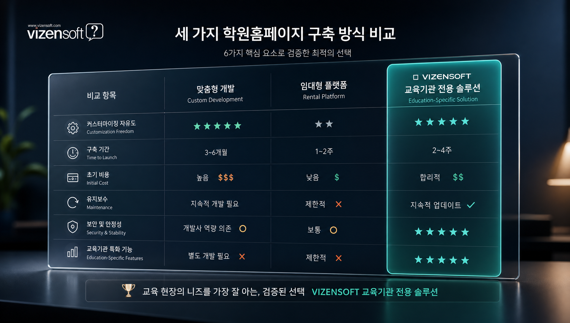 학원 디지털 마케팅 채널별 비교표와 홈페이지 솔루션 선택 가이드