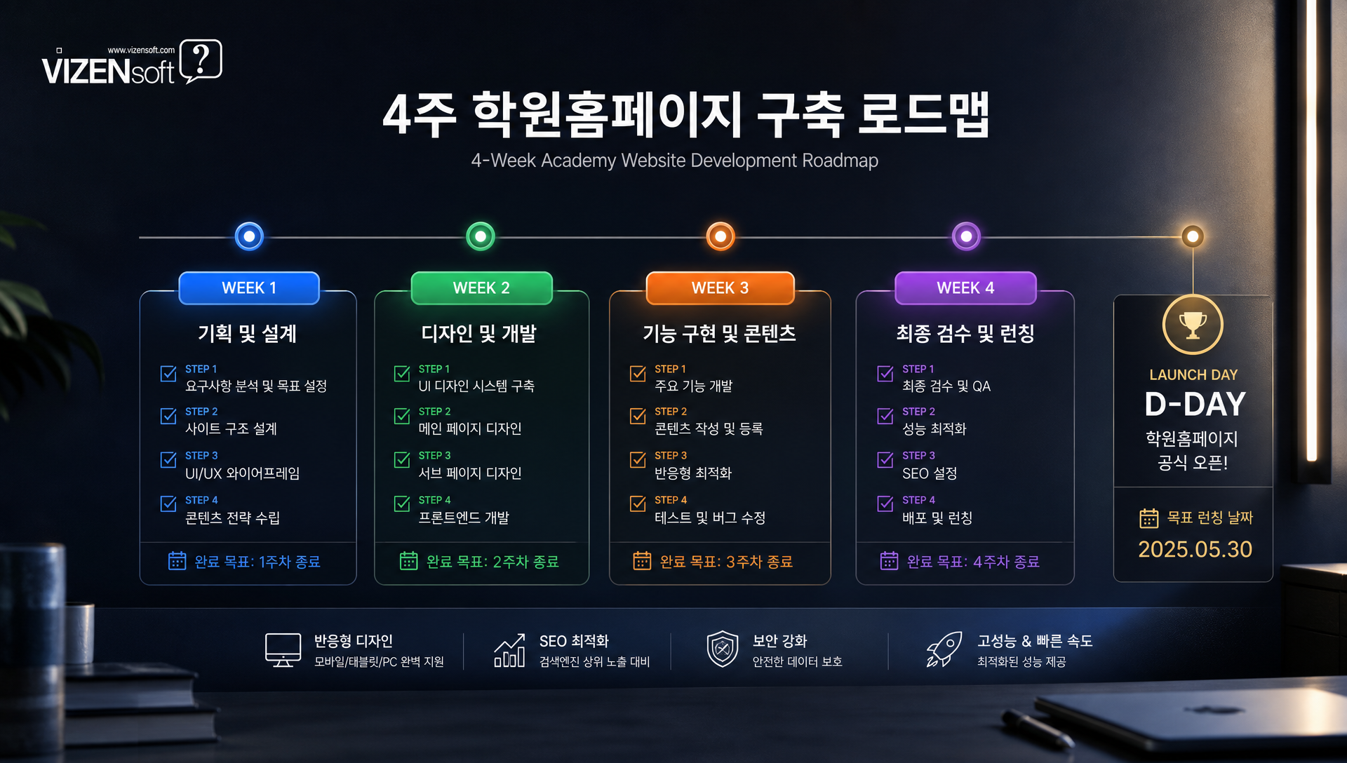 학원홈페이지 구축 4주 단계별 실행 가이드 체크리스트