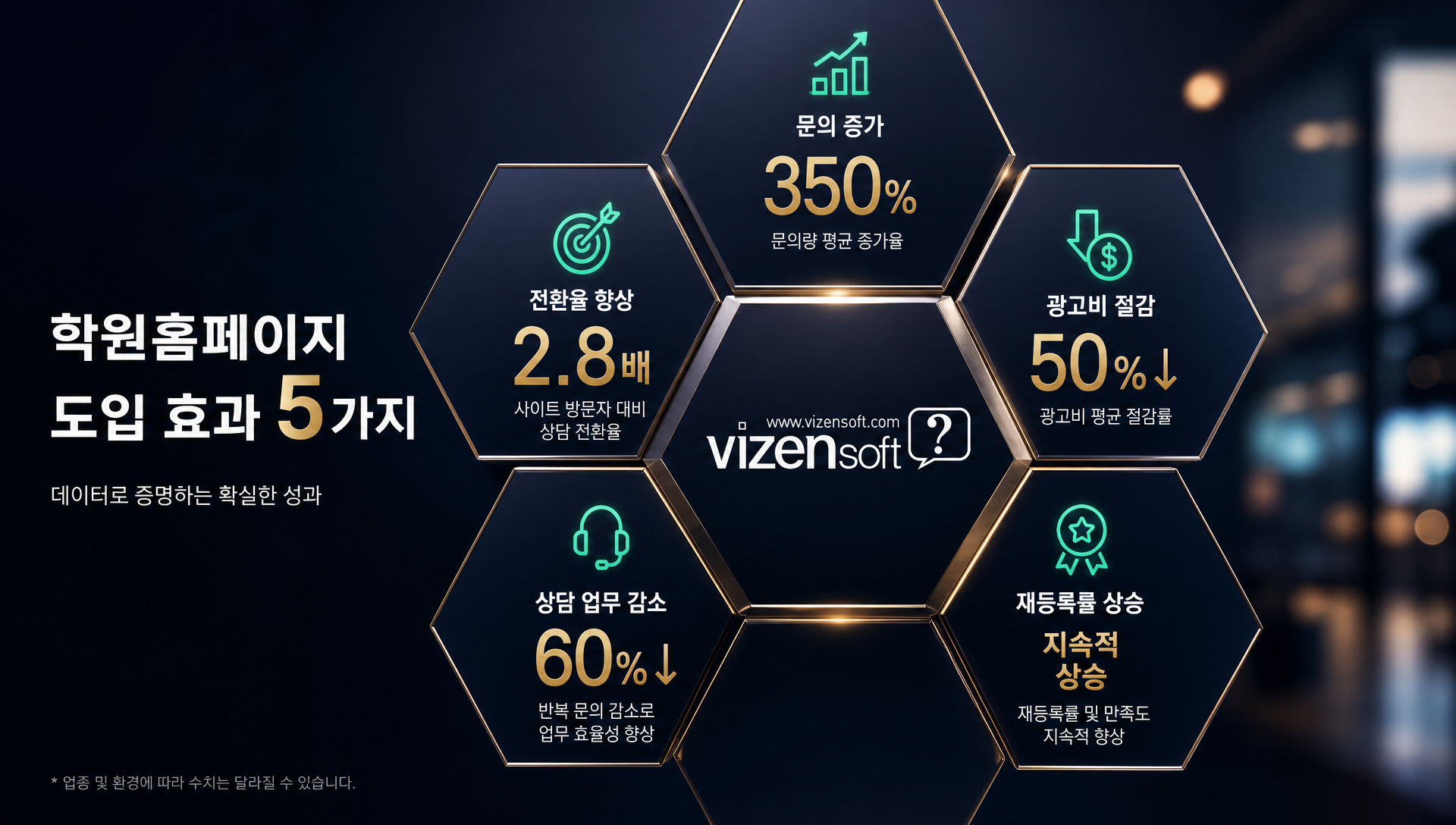 학원홈페이지 도입 효과 및 ROI 수익률 분석 자료