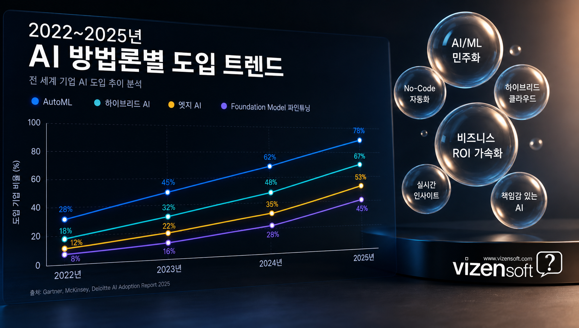 2024~2025년 AI 모델 개발 트렌드와 진화 방향