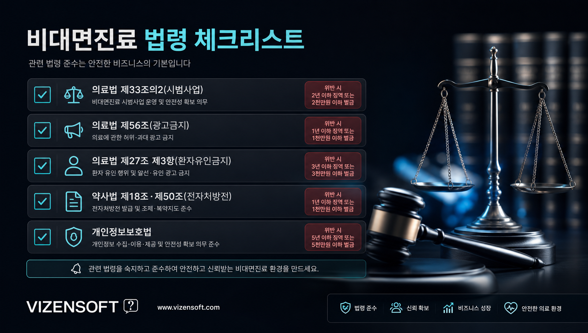 의료법 제56조 의료광고 금지 규정 14개 호 체크리스트