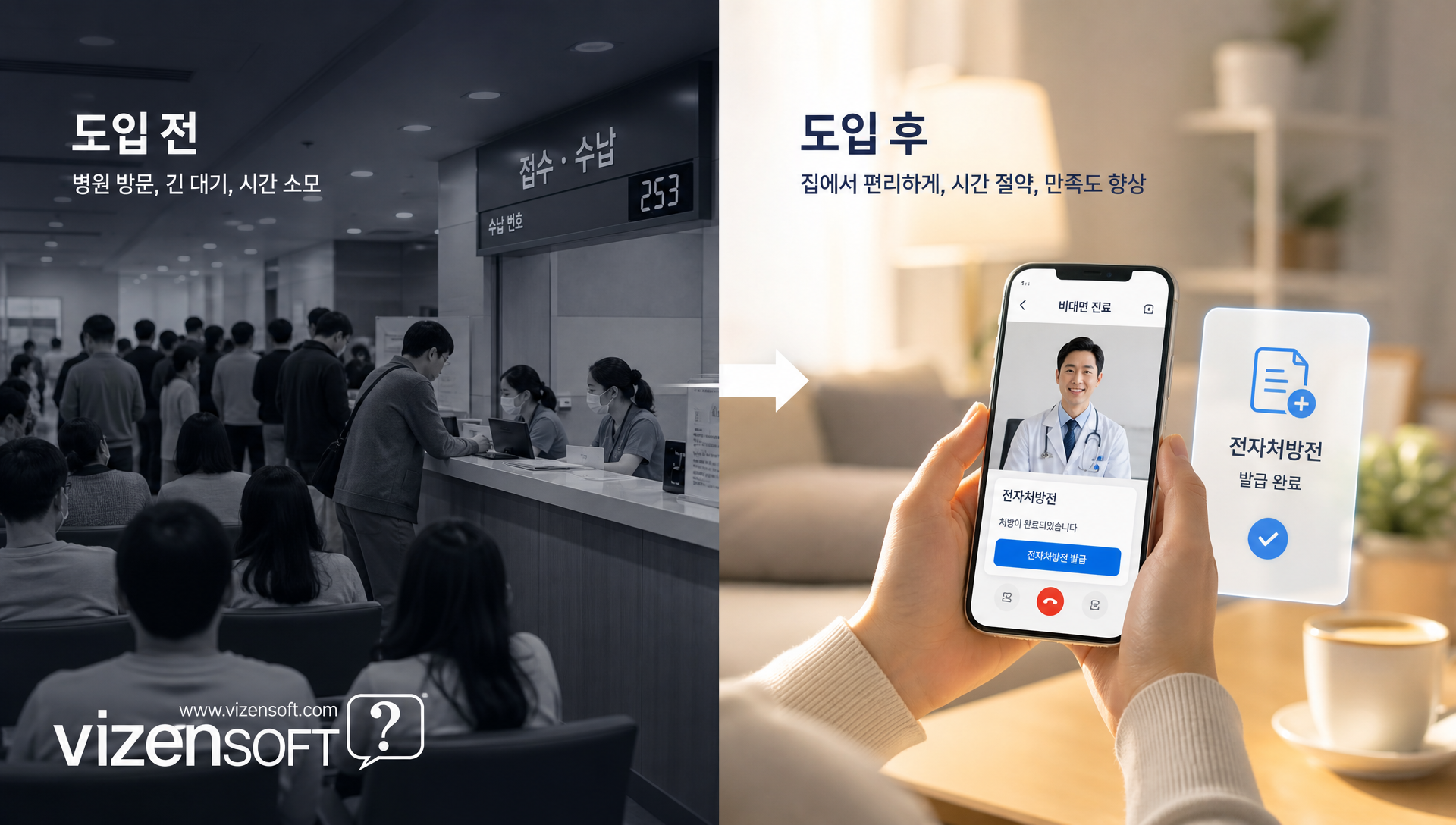비대면진료 5단계 도입 프로세스 및 실전 활용 가이드
