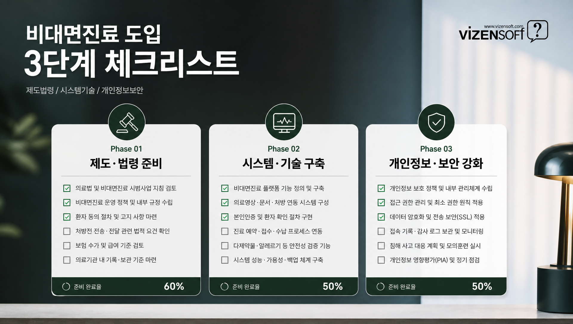 비대면진료 도입 체크리스트 법령 근거 및 처벌 규정