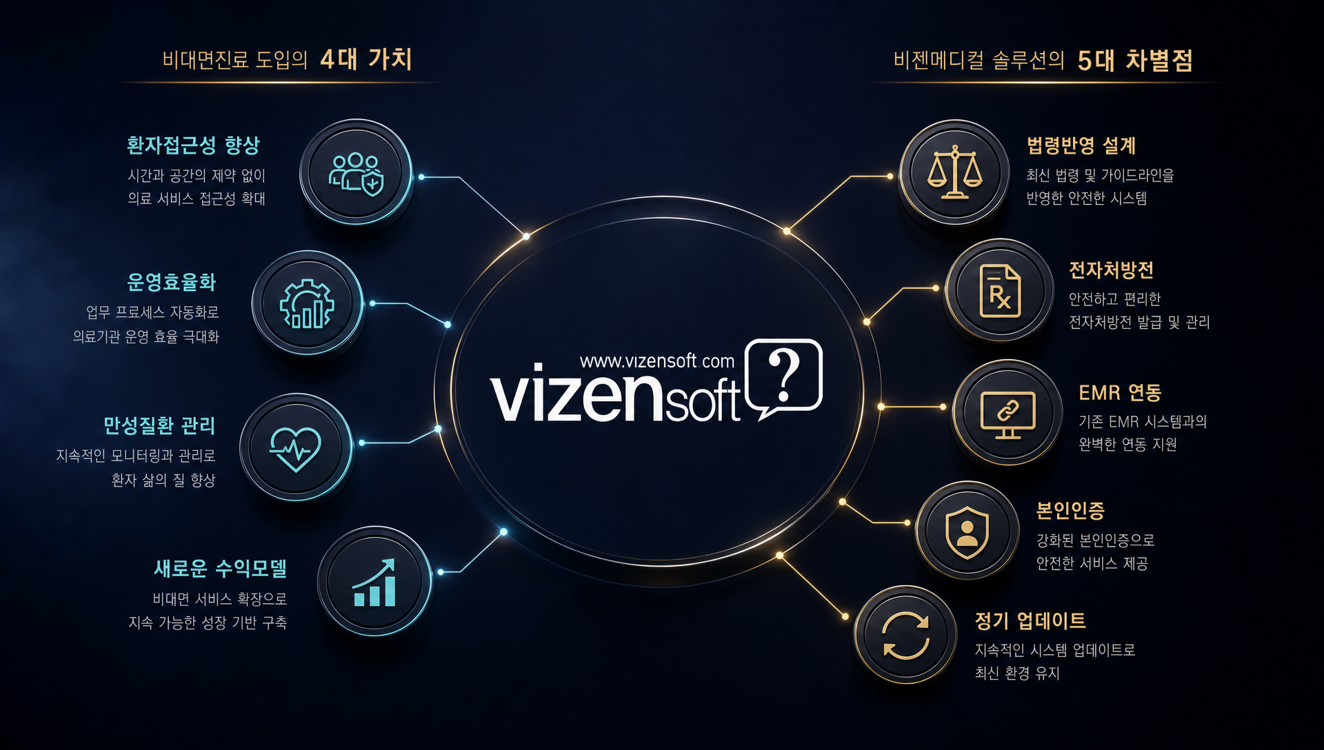 비젠메디컬 비대면처방시스템 도입 효과 및 차별점