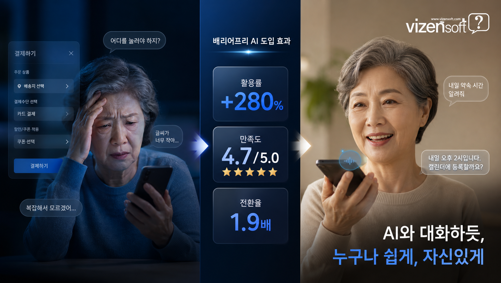 의료금융이커머스교육 분야 배리어프리 AI 실제 도입 사례와 성과 통계를 시각화한 그래프