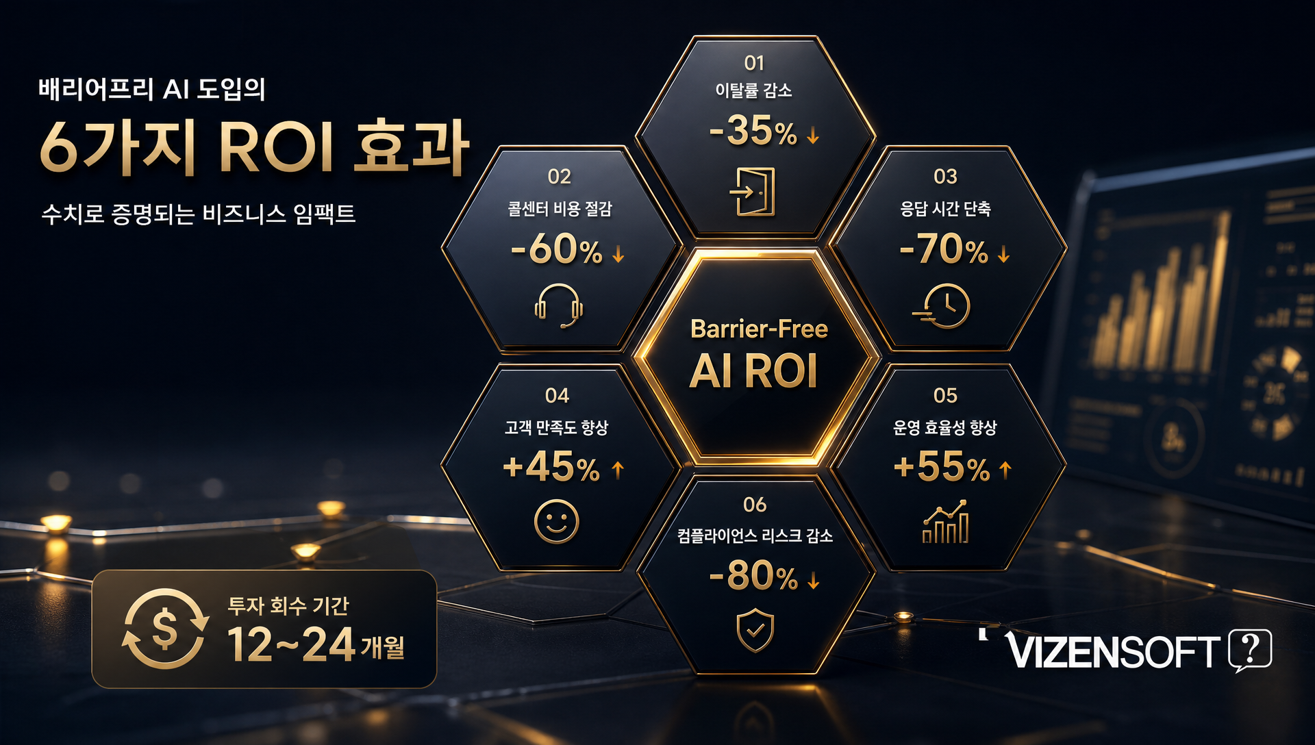 배리어프리 AI 도입 ROI 효과 고령고객층확보 이탈률감소 콜센터절감 법적리스크제거 브랜드가치향상 통계