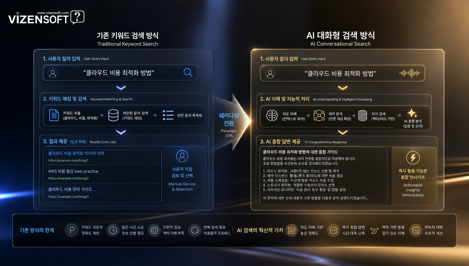구글 25년 만의 검색창 인터페이스 개편 사항
