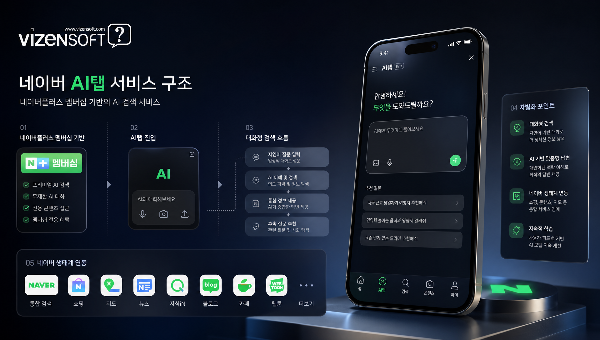 네이버 AI탭 베타 서비스 런칭 화면