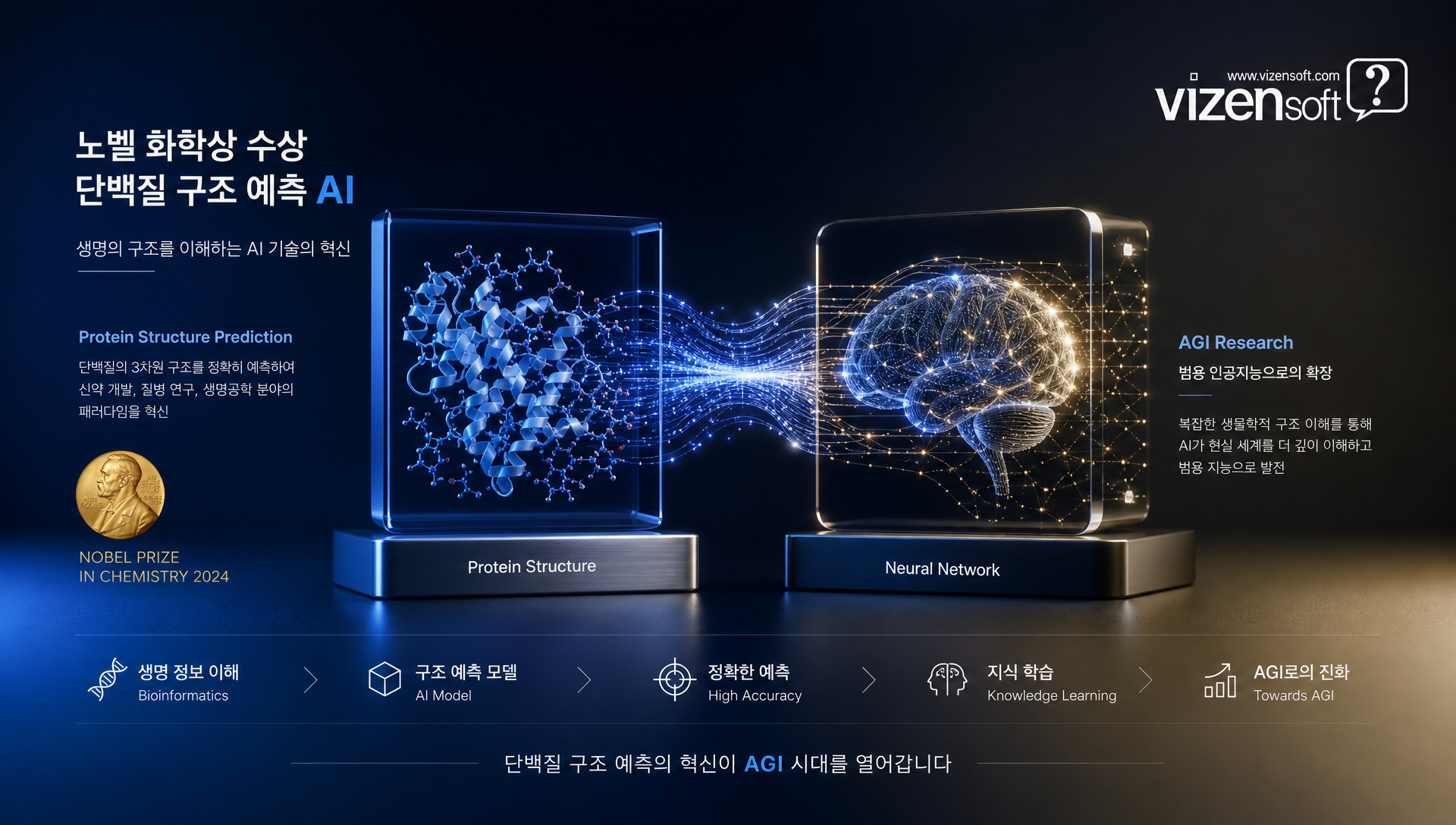 2030년 AGI 실현 예측의 영향 요인 분석 차트