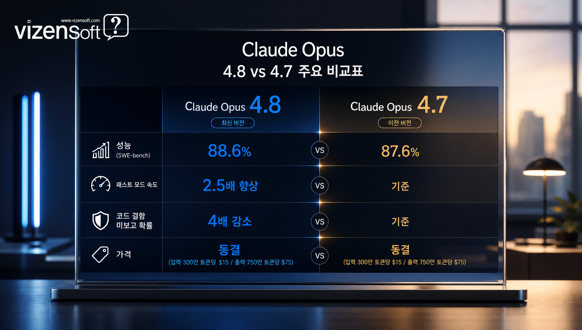 Claude Opus 4.8 성능 지표 및 가격 정보 비교 차트