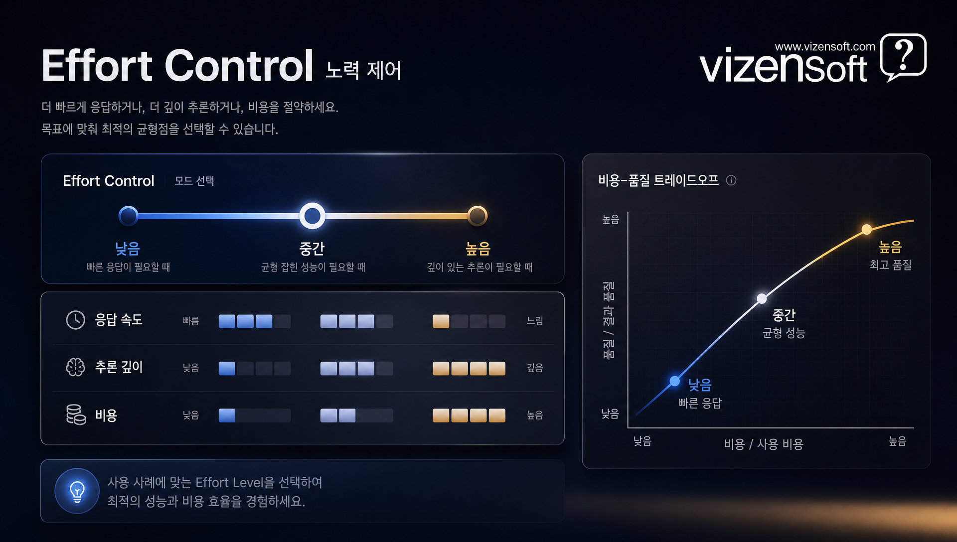Effort Control 연산 수준 조절 인터페이스 예제