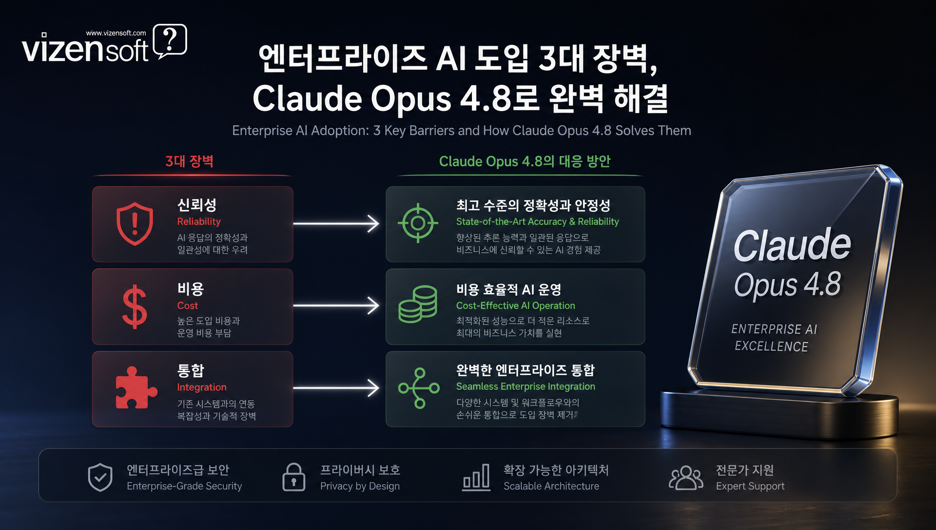 메시지 API 업데이트 프롬프트 캐시 관리 개선 기능
