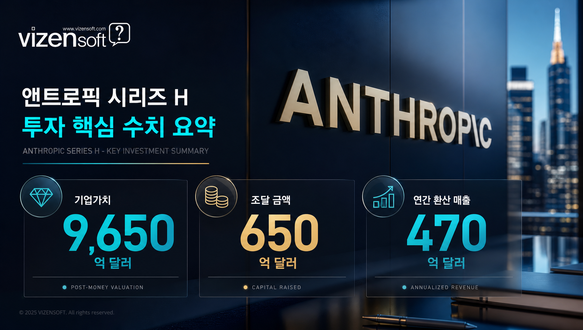 앤트로픽 기업가치 9,650억 달러 돌파 및 오픈AI 추월을 나타내는 차트