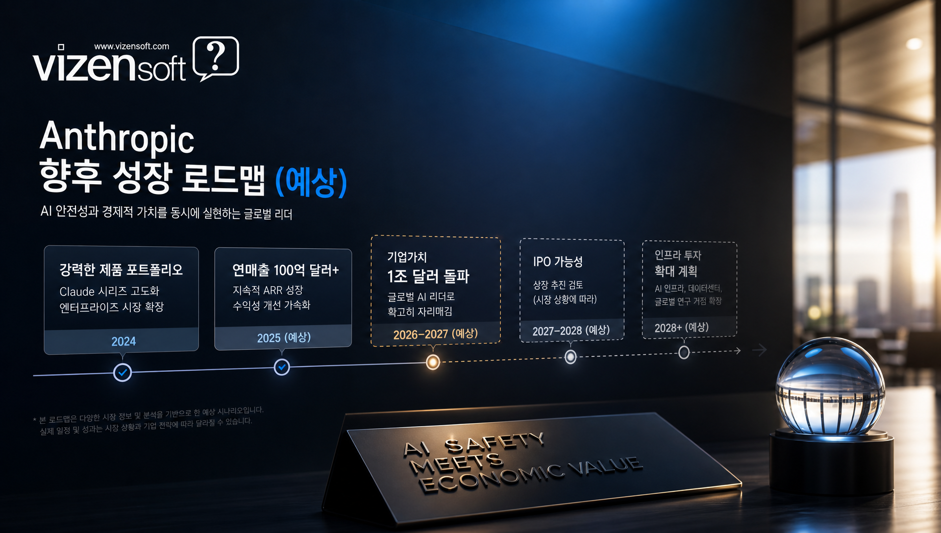 앤트로픽 향후 10년 인프라 투자 계획 및 컴퓨팅 파워 확보 전략