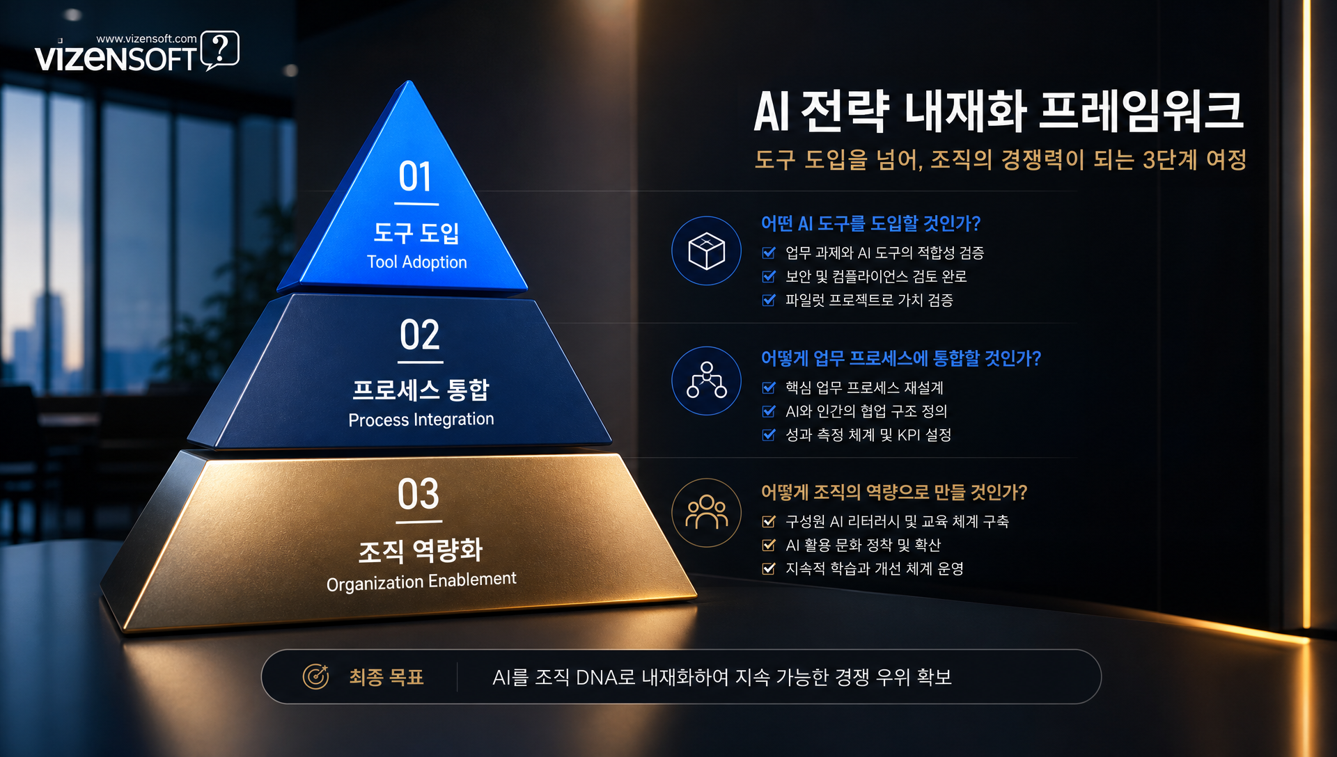 AI 패권 경쟁에서 인프라 투자의 중요성 및 시장 지형 변화