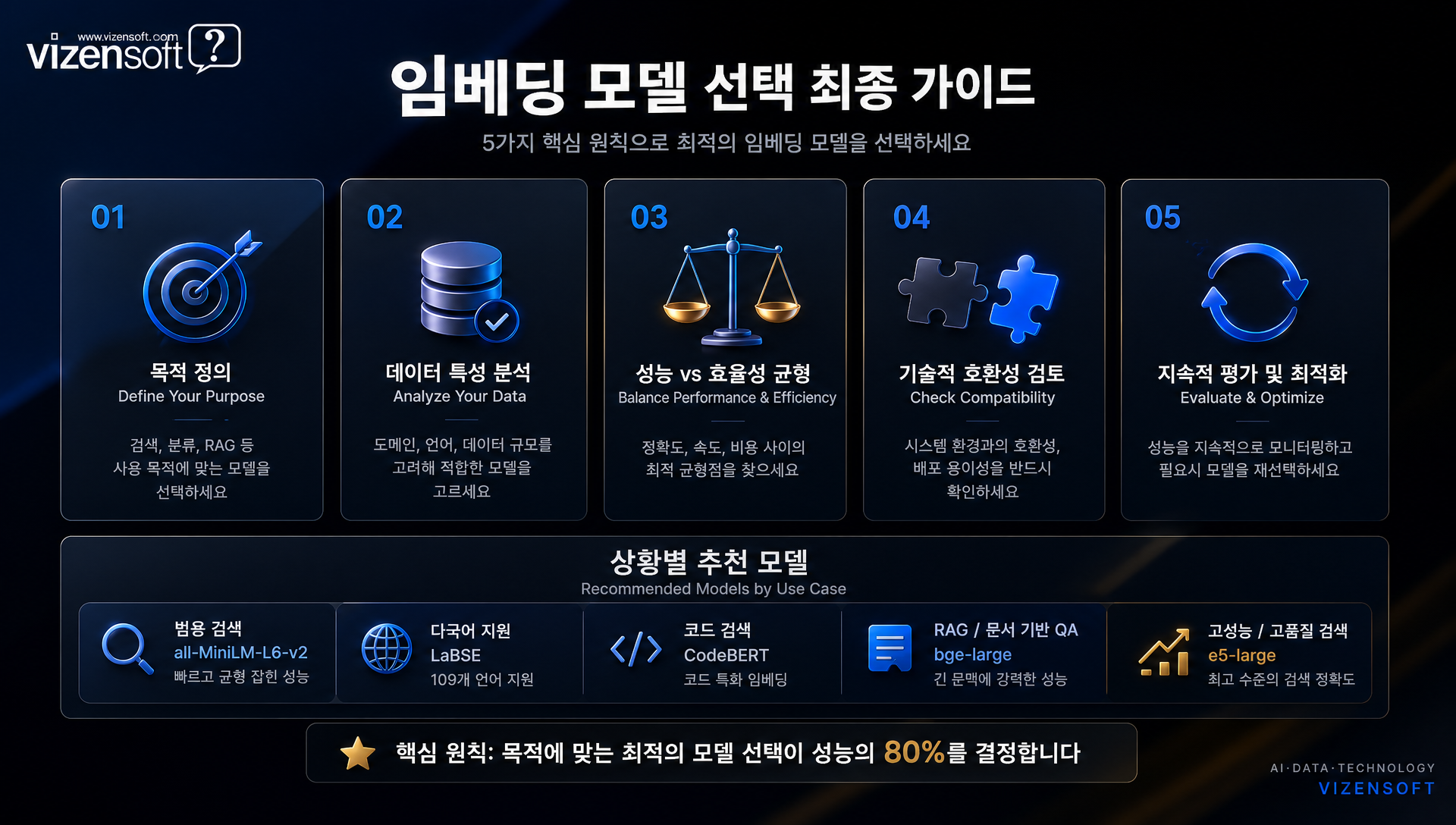 RAG 시스템 구축 시 자주 묻는 질문 FAQ 섹션
