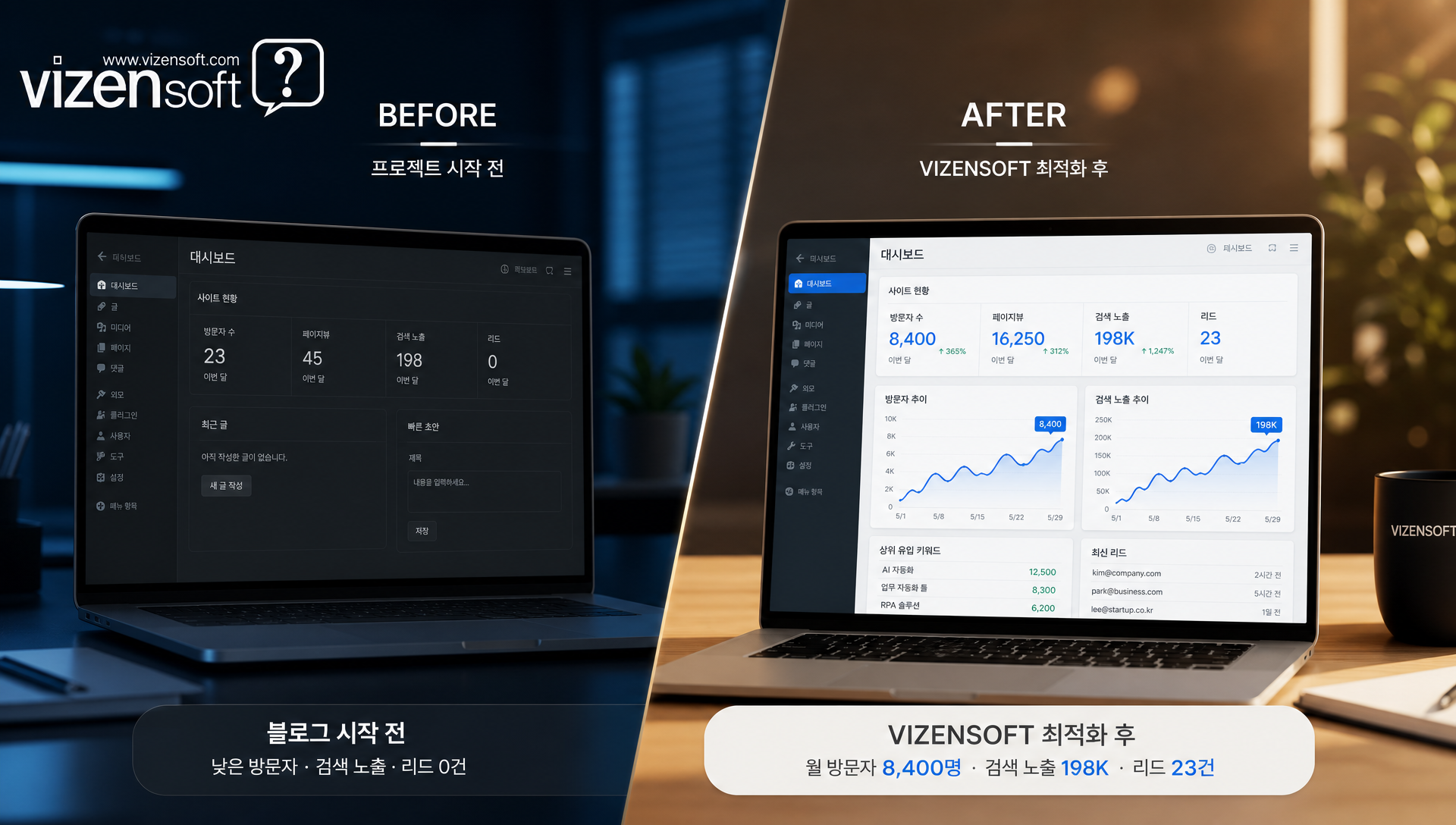 AI 블로그 자동화 도입 기업들의 실제 성과 사례 요약 데이터