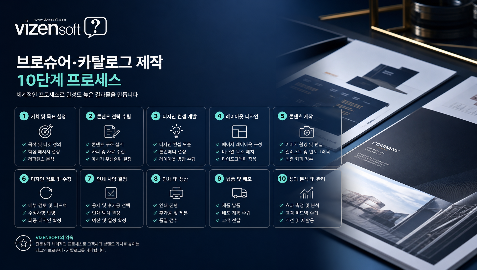 완성도 높은 인쇄물 제작을 위한 10단계 체크리스트 및 프로세스