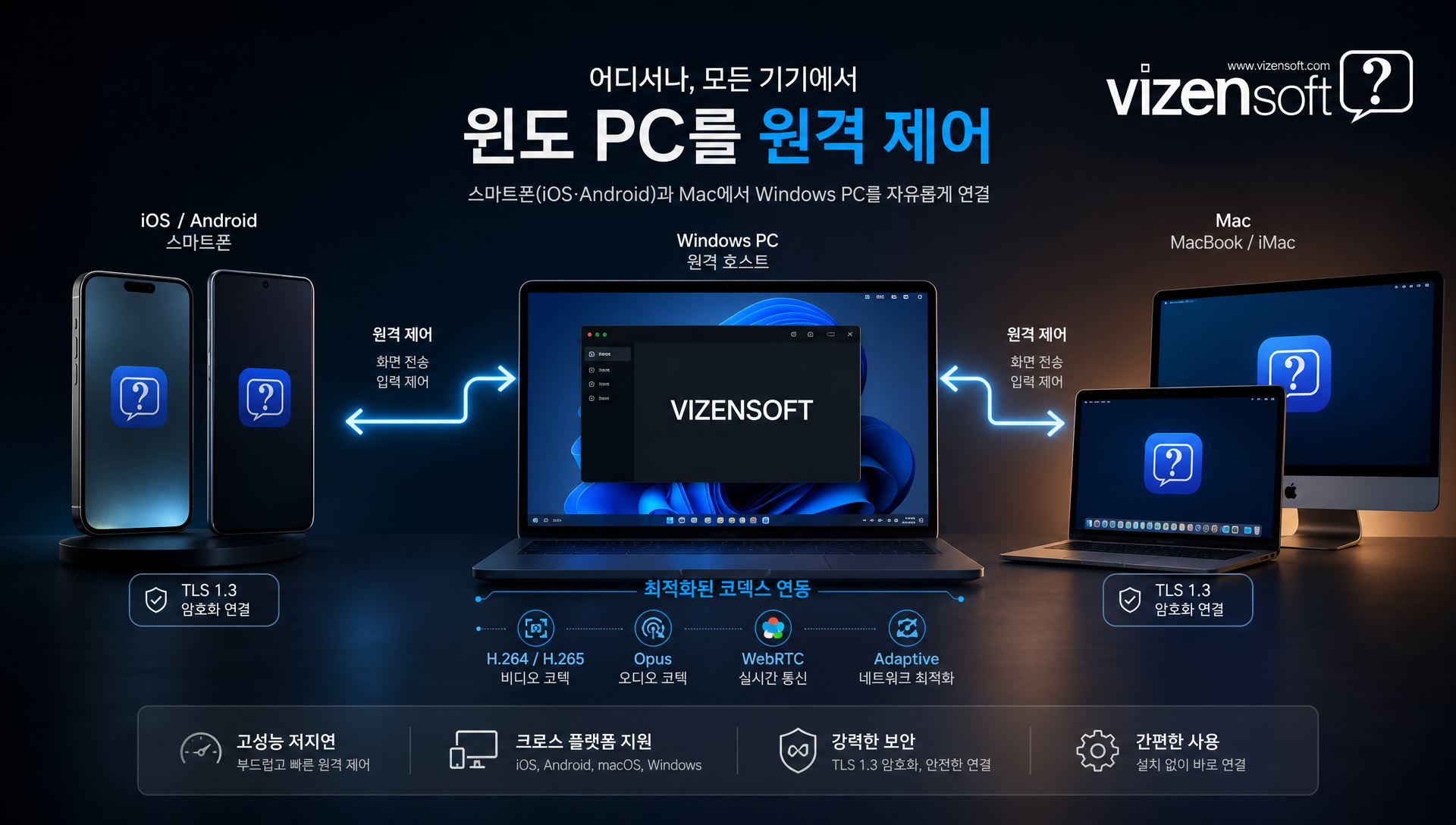 챗GPT 코덱스 윈도 제어 기능 업데이트 관련 시각적 표현