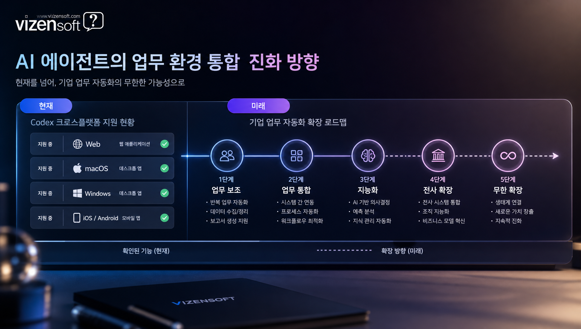 파일럿 검토 권한 관리 플랫폼 의존도 전략 제언