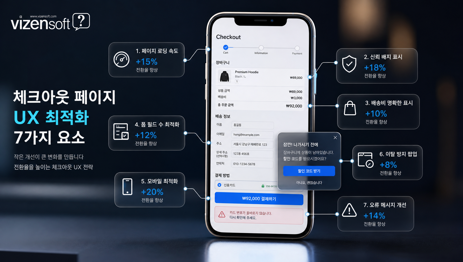 체크아웃 페이지 UX 최적화 요소 인포그래픽