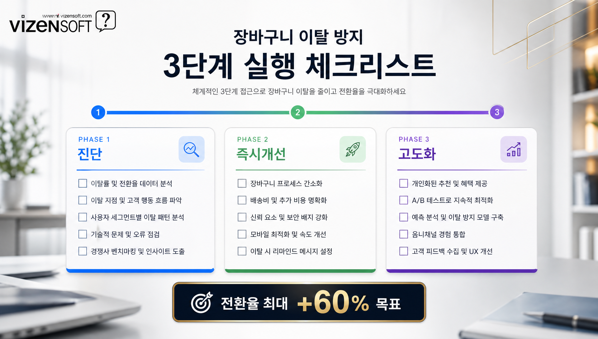 장바구니 이탈 방지 3단계 실행 체크리스트