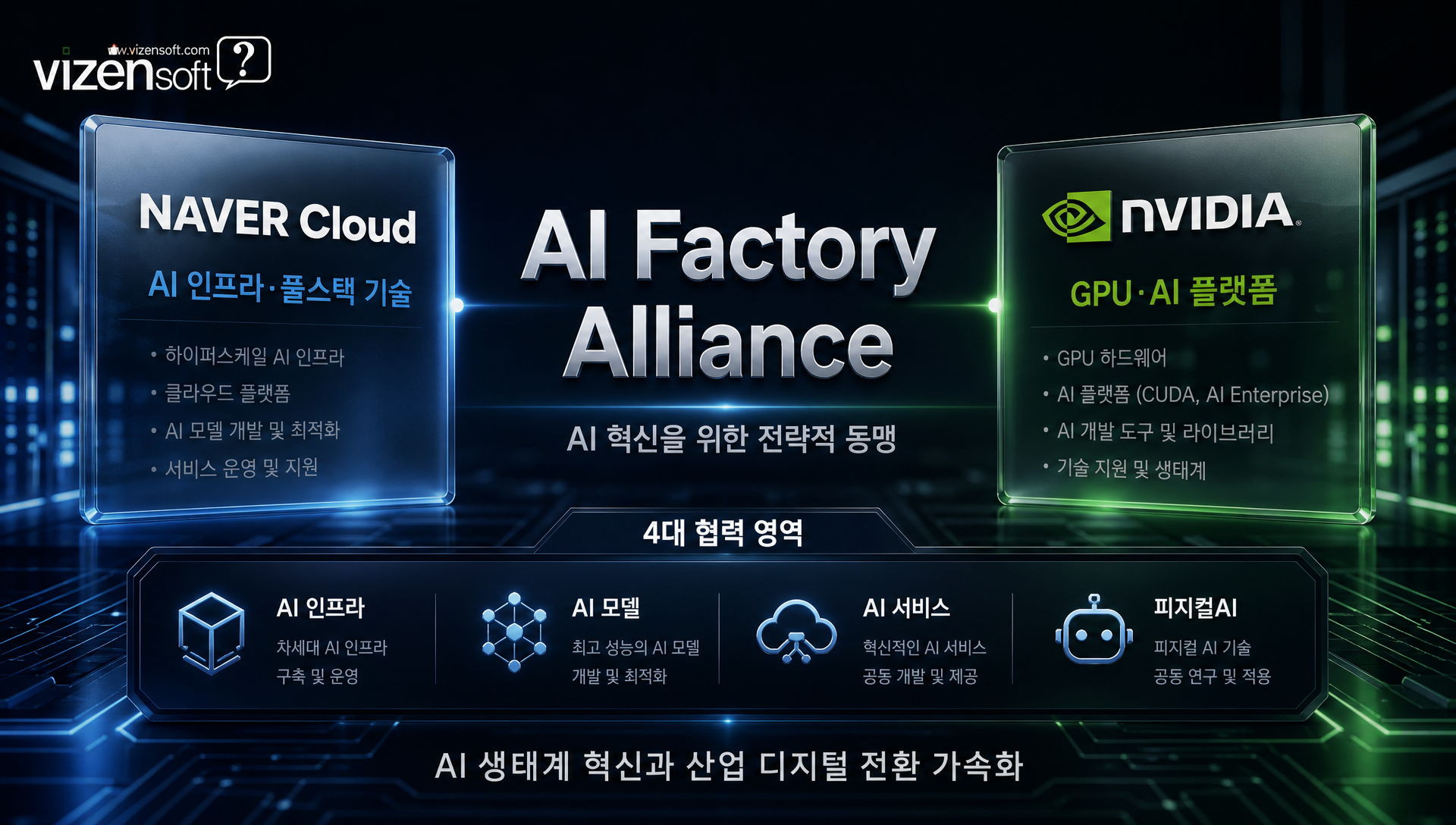 네이버클라우드와 엔비디아의 AI팩토리 동맹 협력 개념도