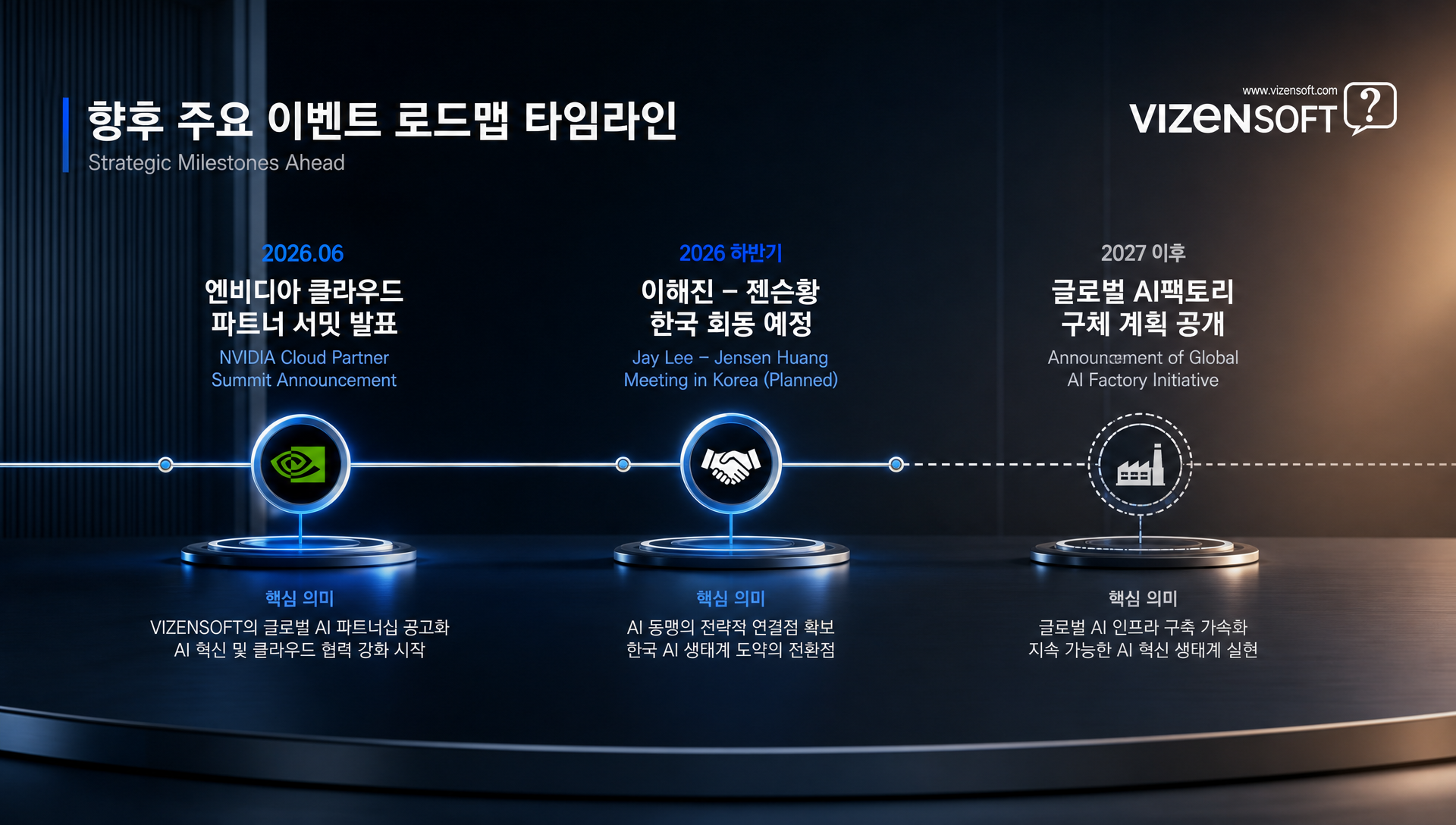 AI팩토리 동맹의 실질적 성과 측정을 위한 향후 분기점 및 일정