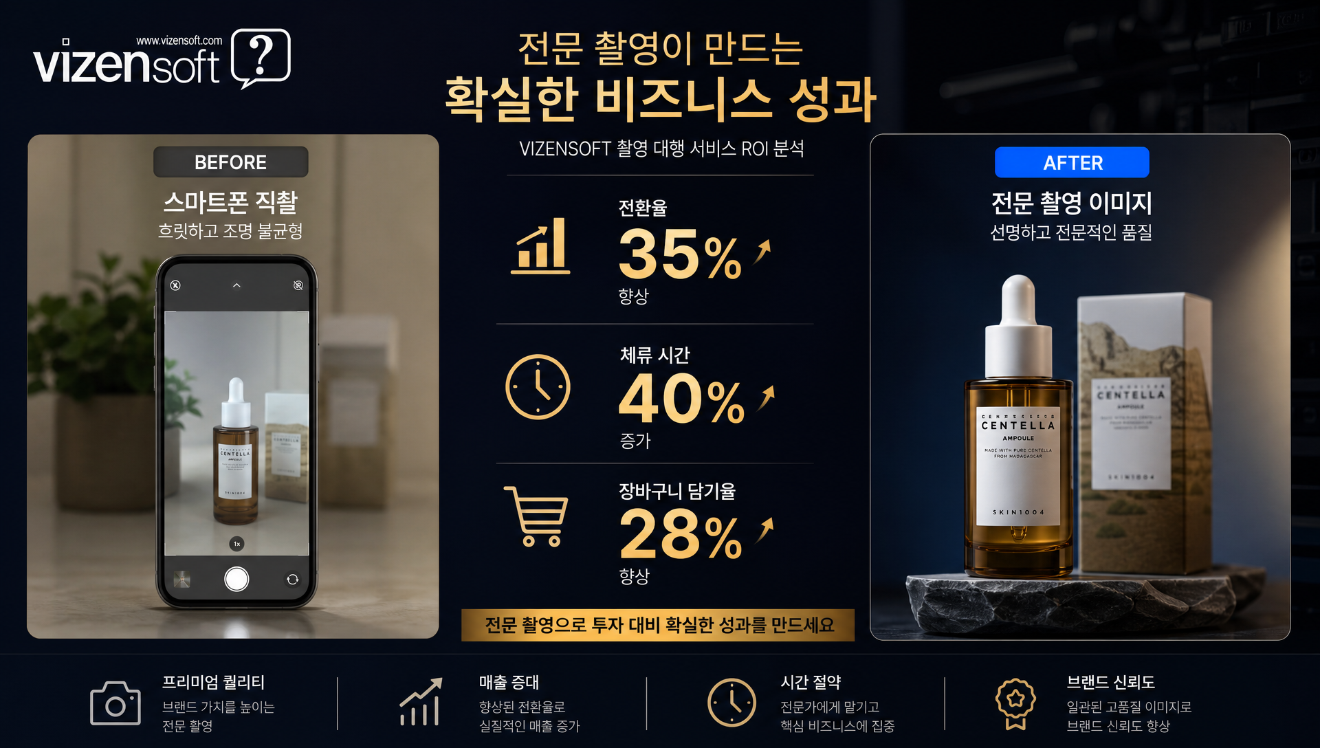 통합 콘텐츠 기획 서비스의 구성 요소 및 프로세스