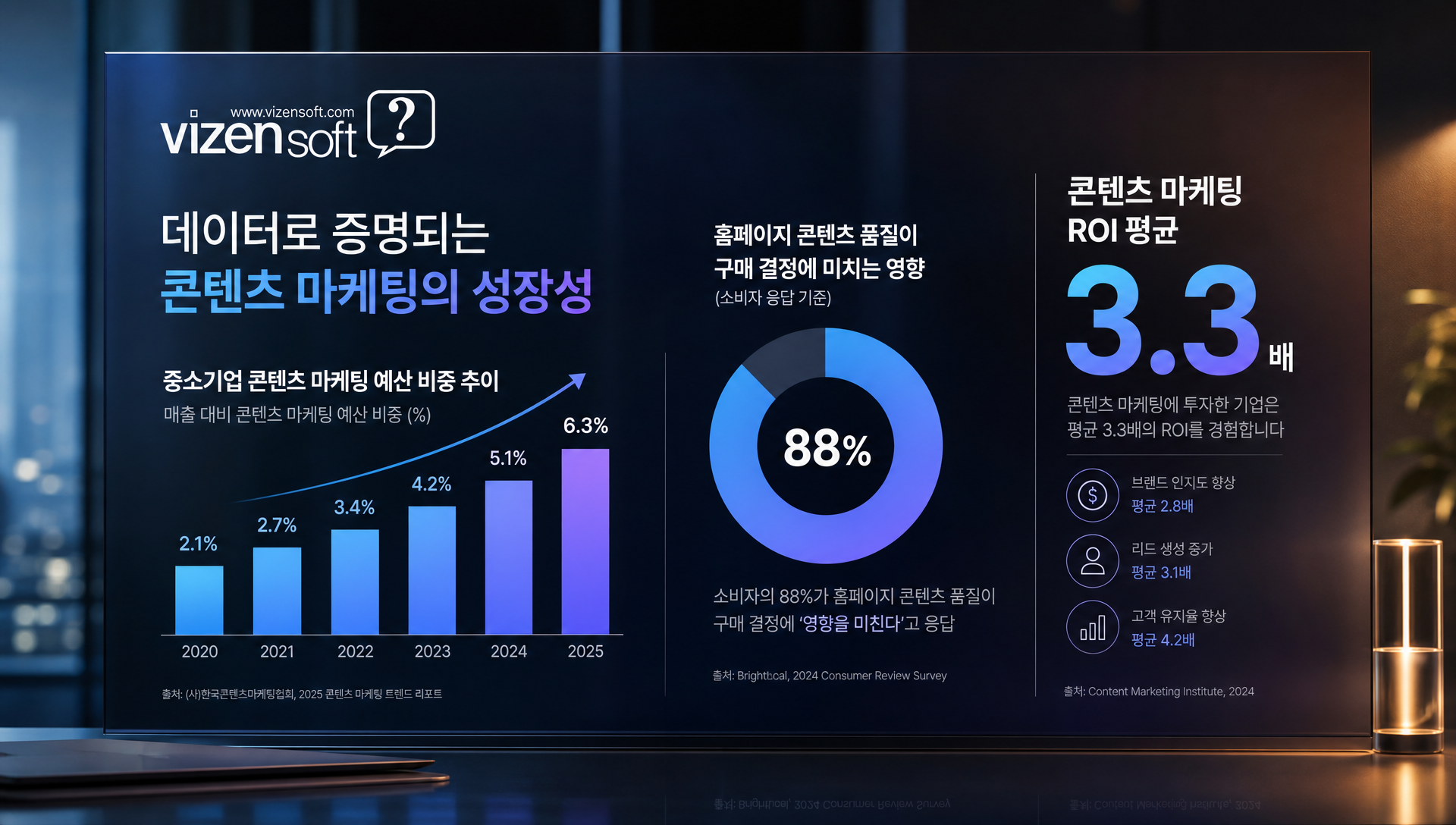 콘텐츠 제작 방식 3가지 비교 분석 테이블