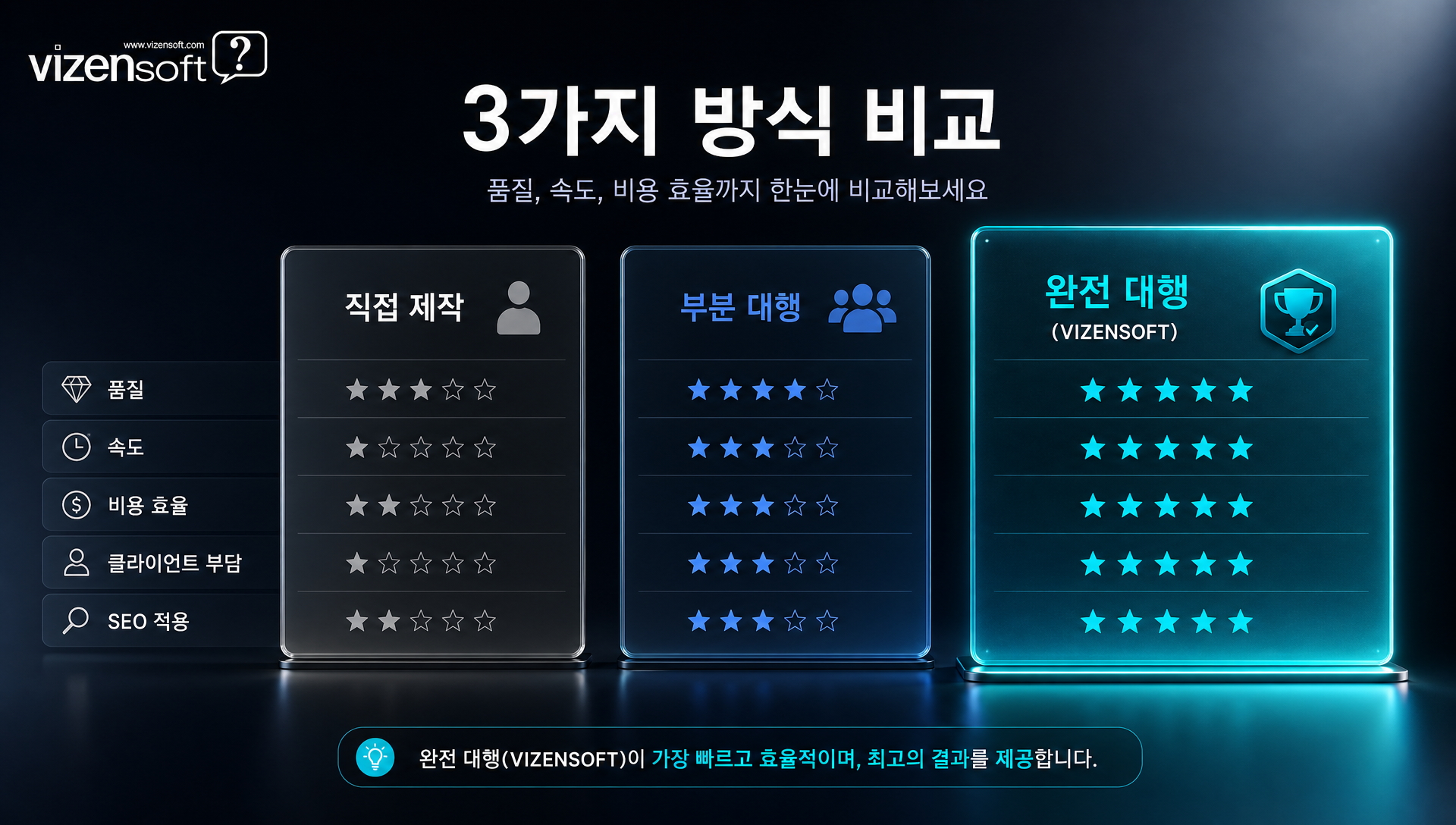 콘텐츠 없이 시작한 홈페이지의 성공 사례 시나리오