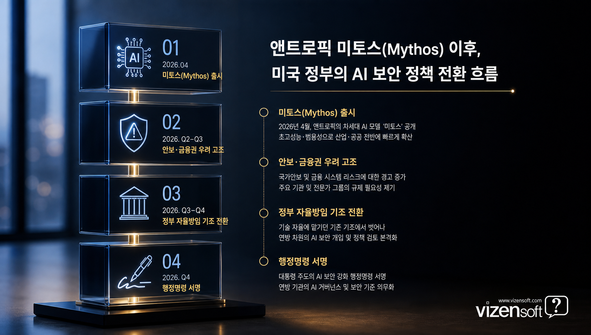 검증기간 90일에서 30일 단축 결정 과정 타임라인