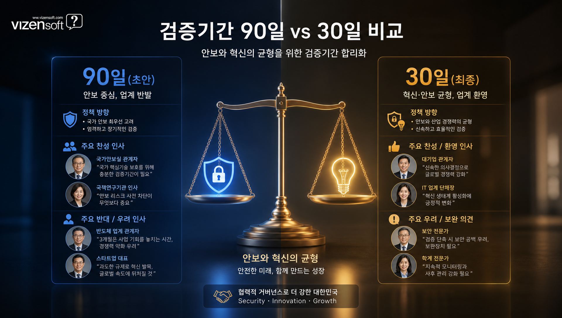 데이비드 색스 PCAST 위원장과 수지 와일스 백악관 비서실장 역할 분석