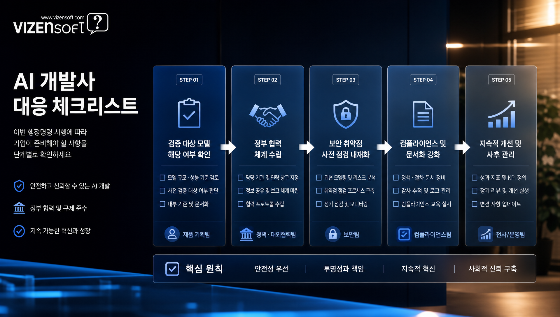 AI 개발사 출시 일정 재조정과 보안 내재화 전략 체크리스트