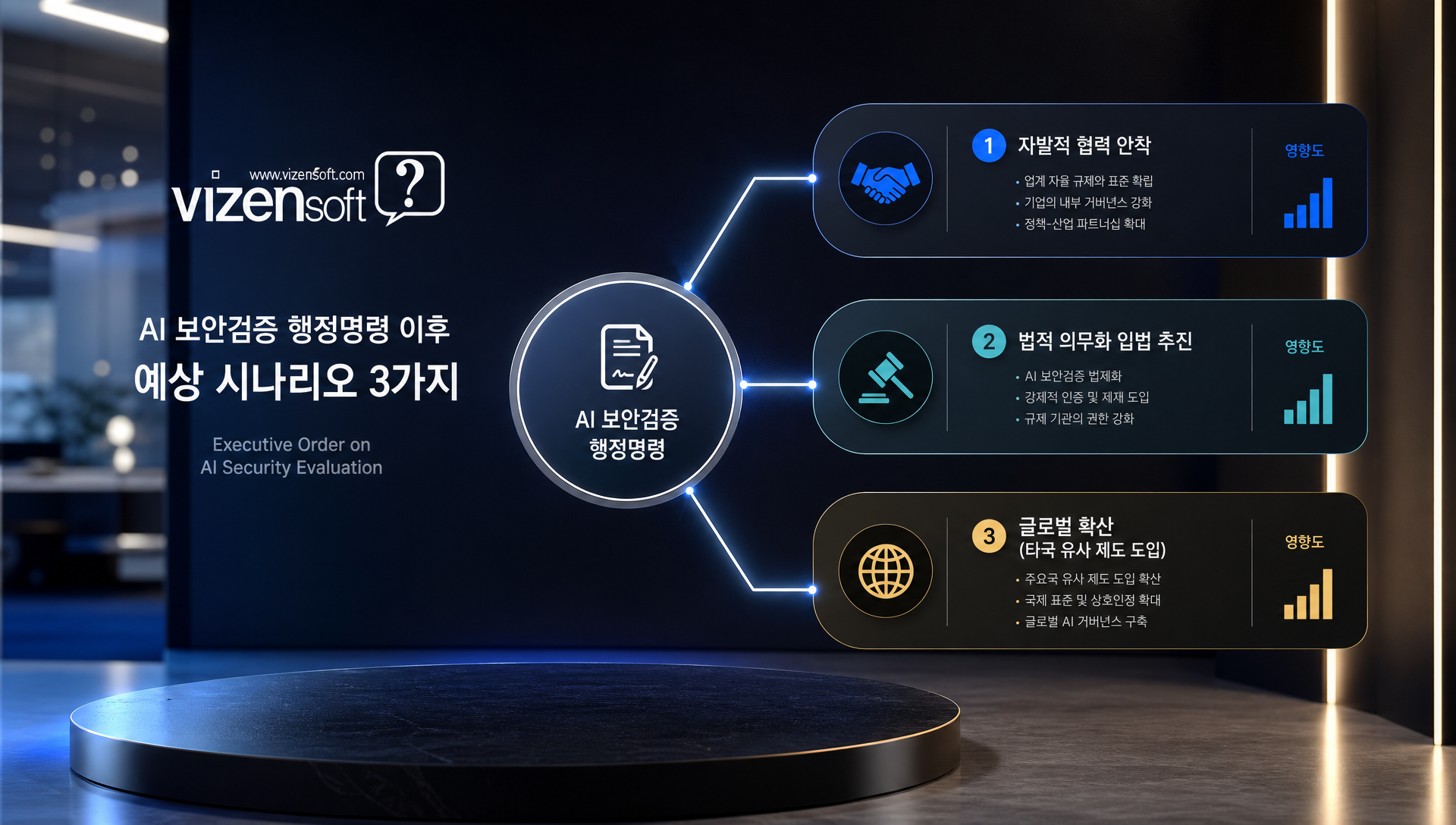 구글 마이크로소프트 오픈AI 주요 테크 기업의 행정명령 환영 입장