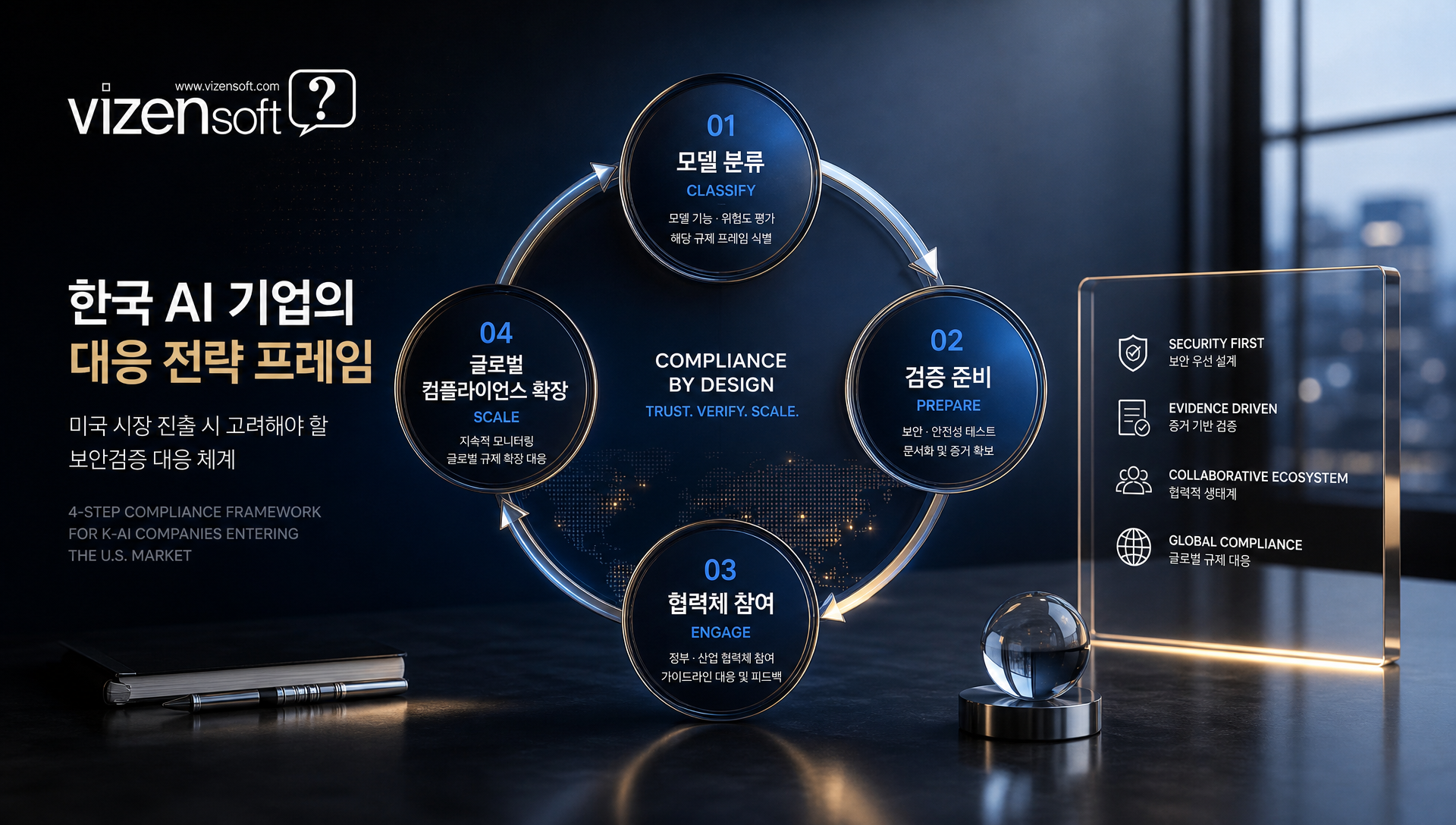 의회 법적 의무화 추진과 국제 AI 규제 논의 파급 효과 전망
