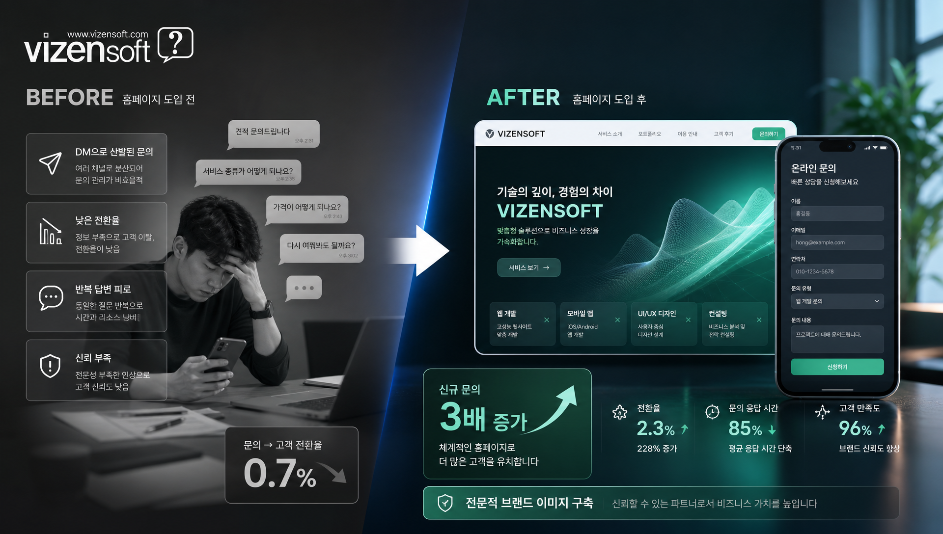 소상공인 홈페이지 도입 성공 사례 모음