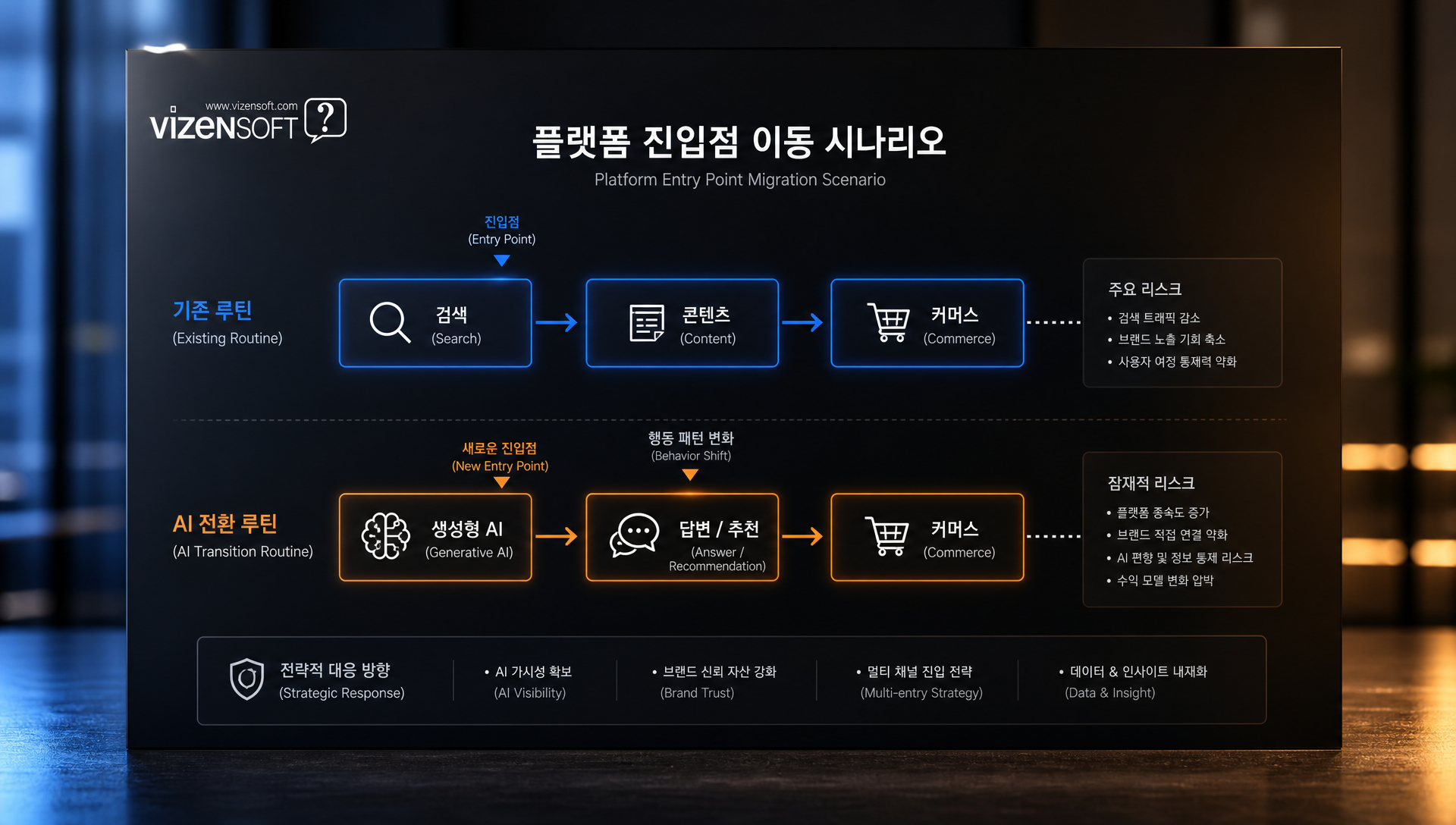 검색포털 멀티호밍 비율 76.9% 복수 플랫폼 병행 이용 데이터