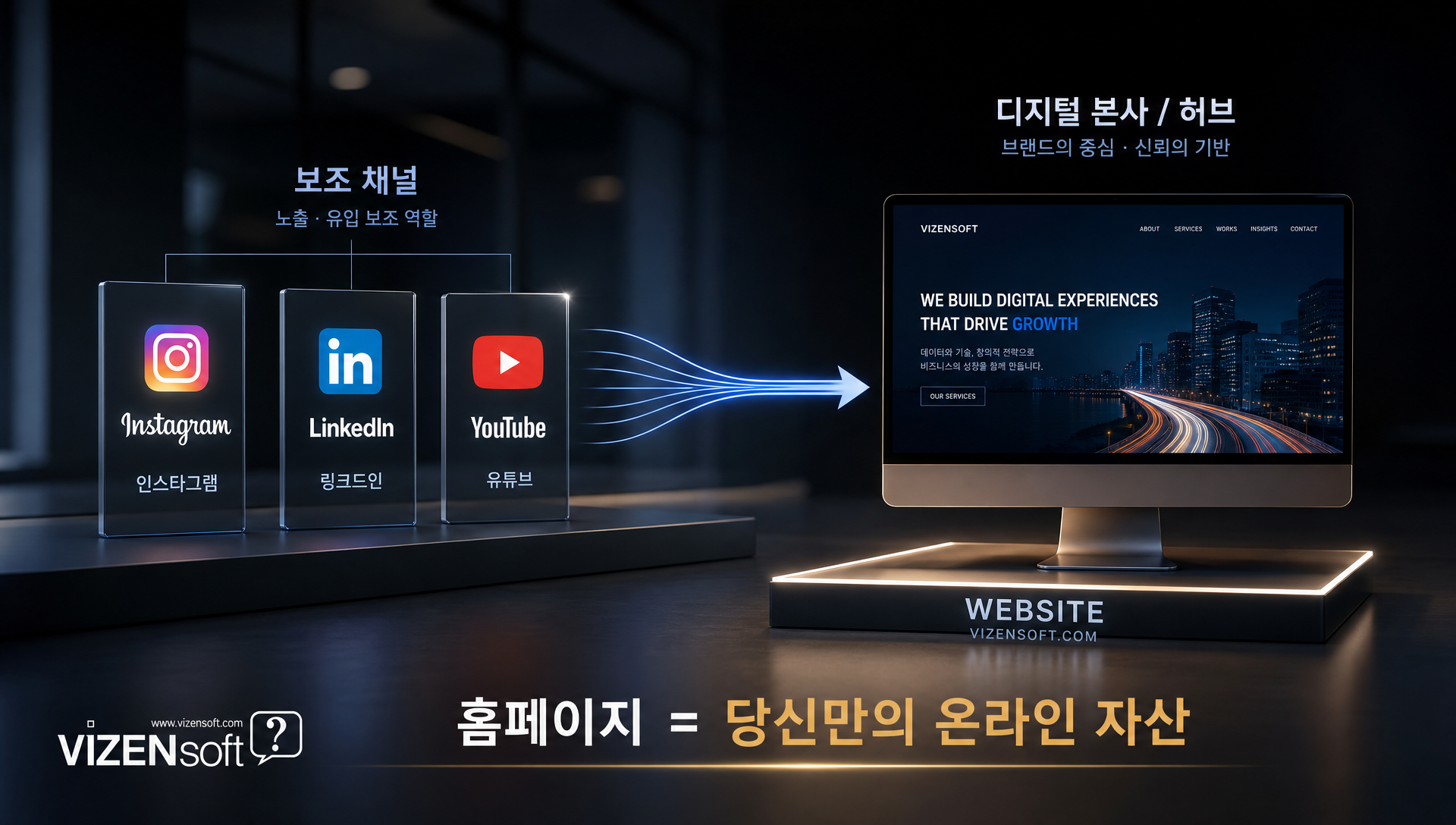 전문적인 홈페이지 디자인과 로그인 화면이 표시된 웹사이트 인터페이스