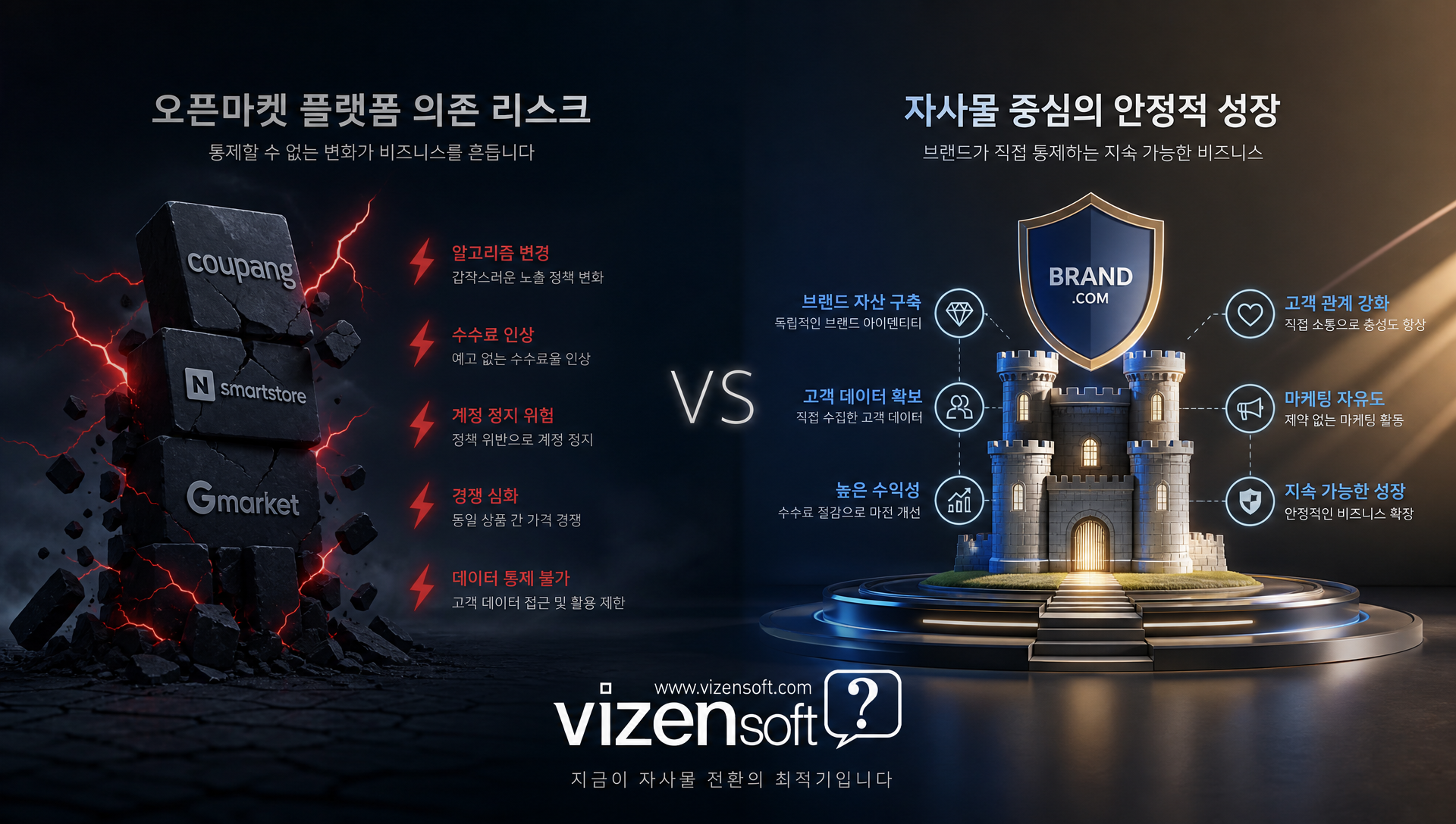 자사몰의 완전한 디자인 자유도와 브랜드 아이덴티티 구현 사례