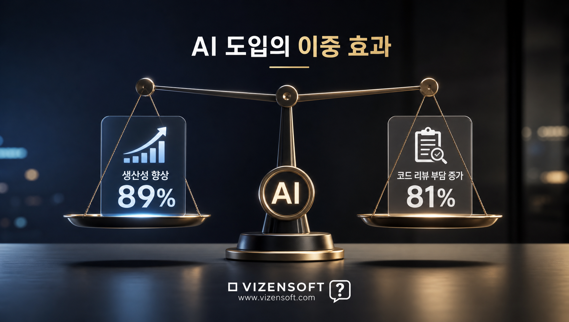 Harness 설문에서 81%가 AI 생성 코드 검토에 더 많은 시간을 소비한다고 응답한 조사 결과 시각화