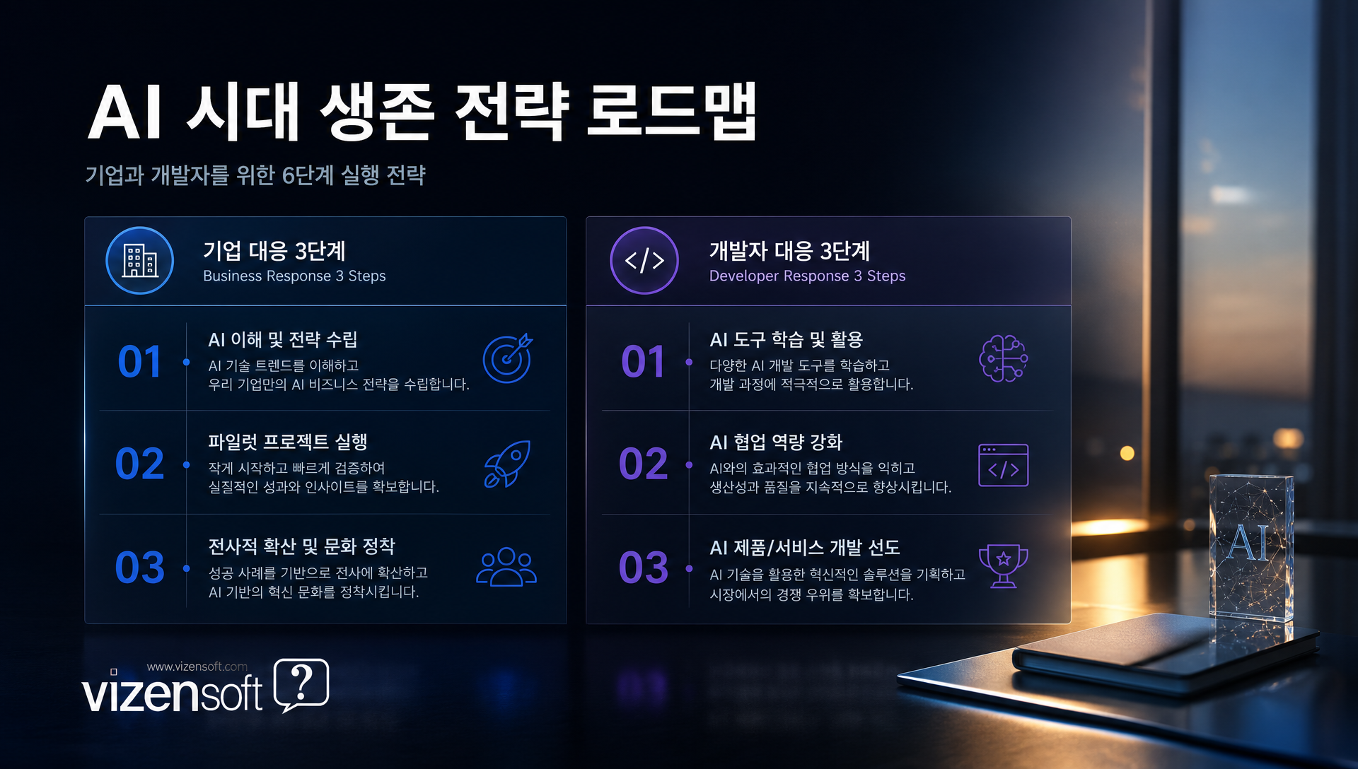 기업에 대한 세 가지 제언(채용 기준 재설계, KPI 전환, 보안 거버넌스 강화)을 정리한 슬라이드