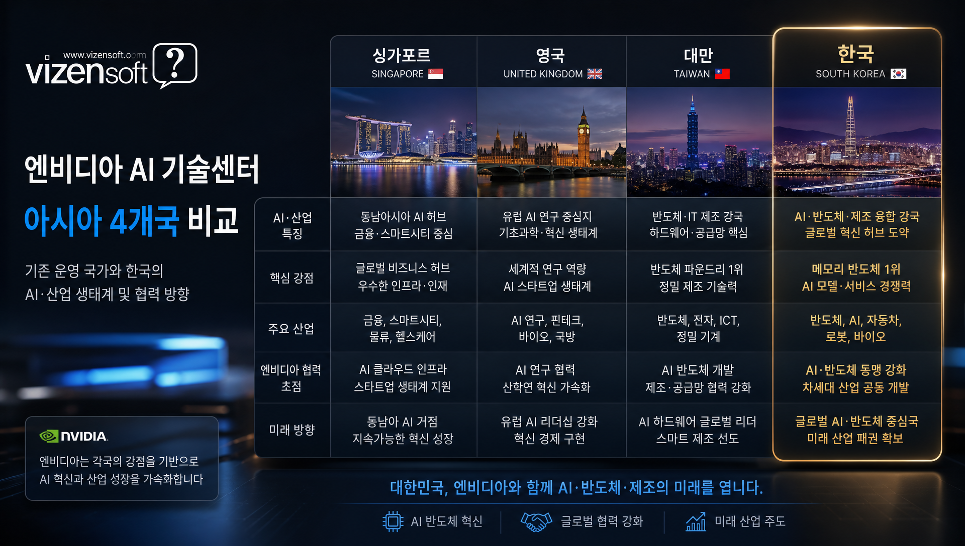 한국 기업의 디지털 트윈 및 옴니버스 플랫폼 준비