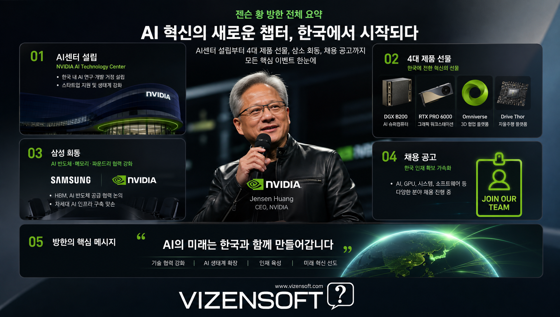 AI 기술센터 설립에 따른 산학협력 네트워크 강화