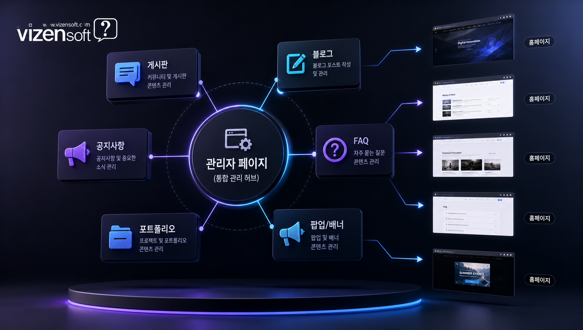 WYSIWYG 에디터를 사용하여 블로그 포스팅과 게시물을 작성하는 관리 화면