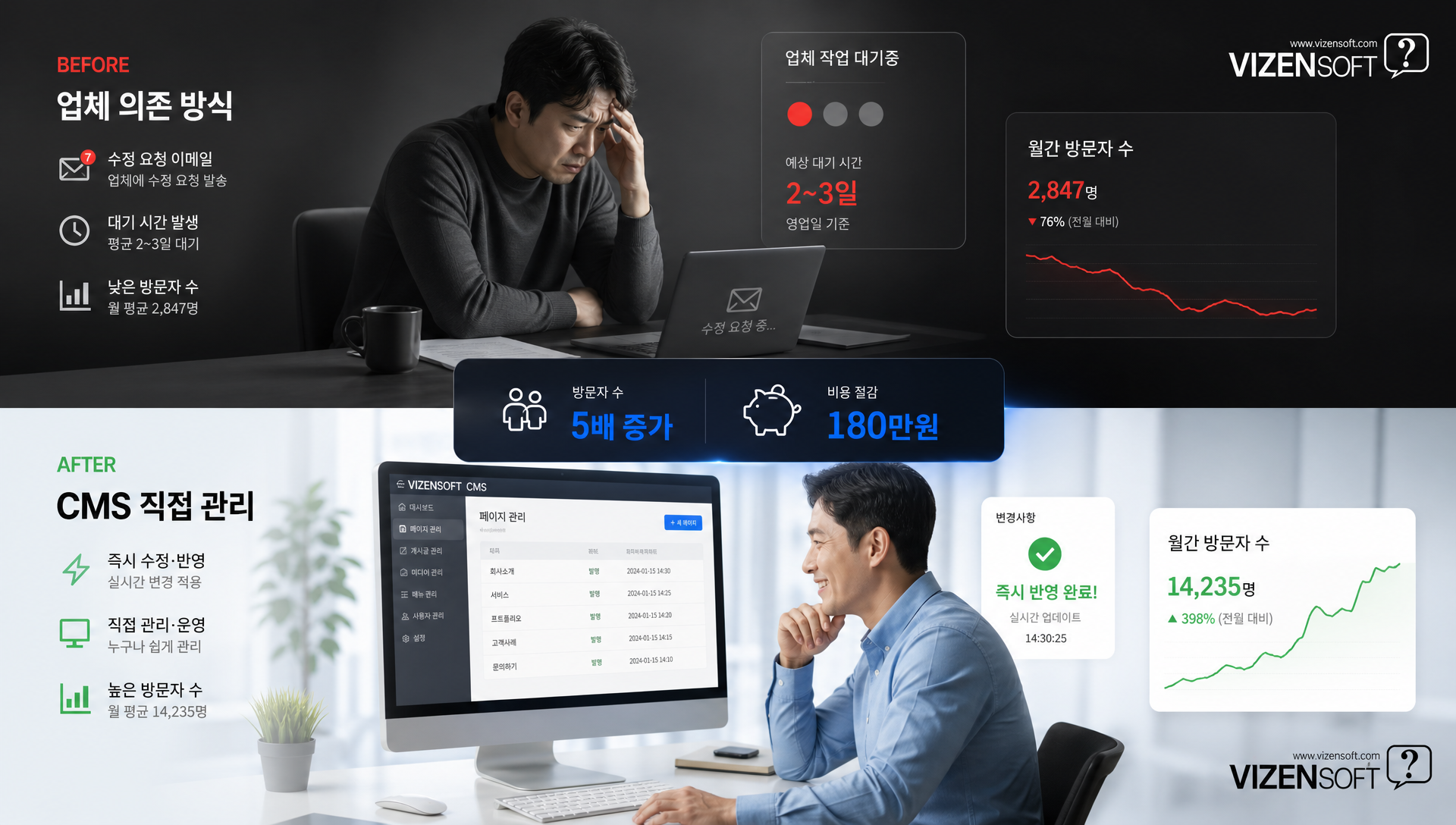 CMS 도입으로 홈페이지 운영이 개선된 중소기업과 스타트업의 성공 사례