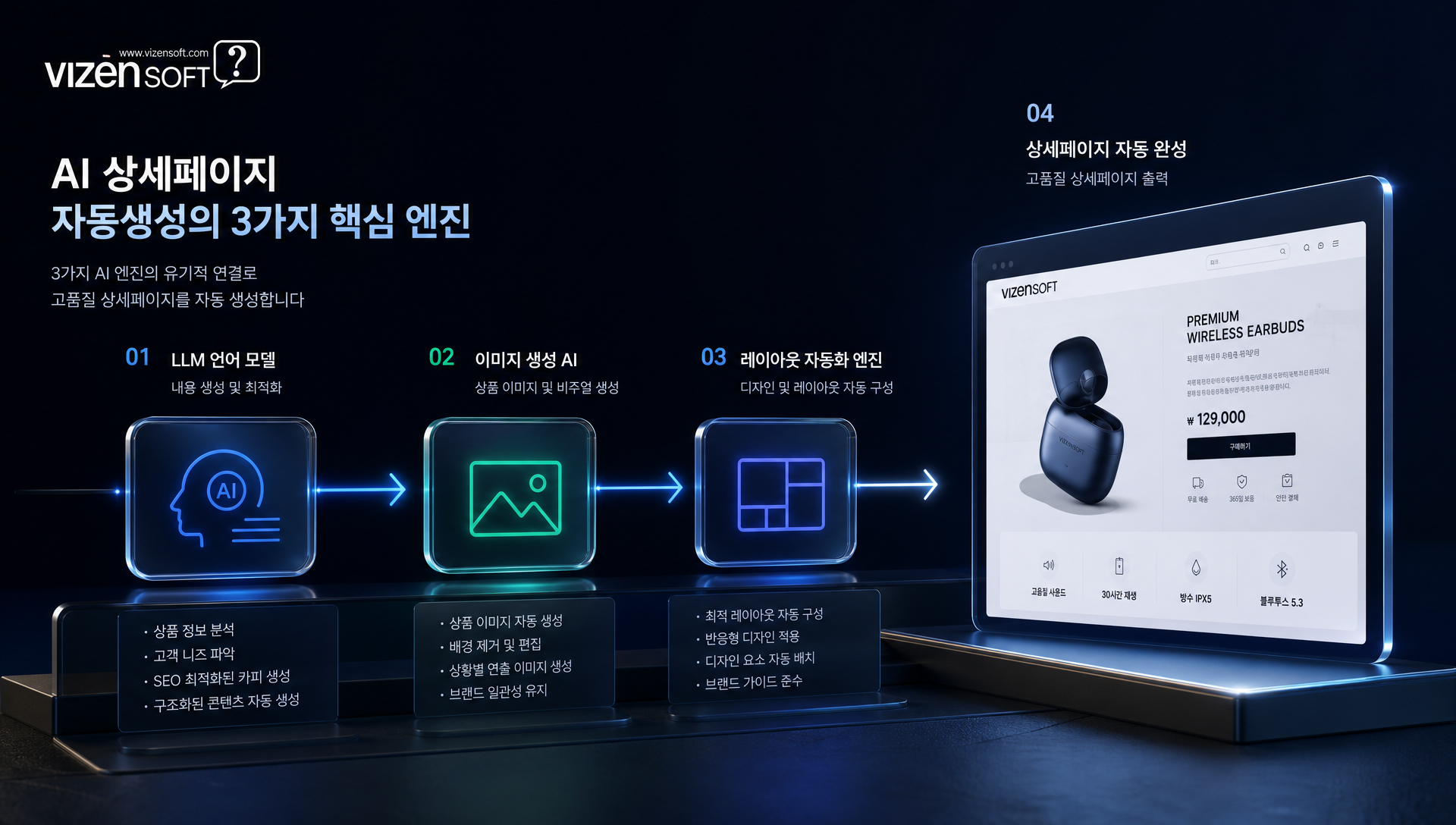 AI 커머스 콘텐츠 자동화 솔루션의 핵심 기능 및 워크플로우 구조