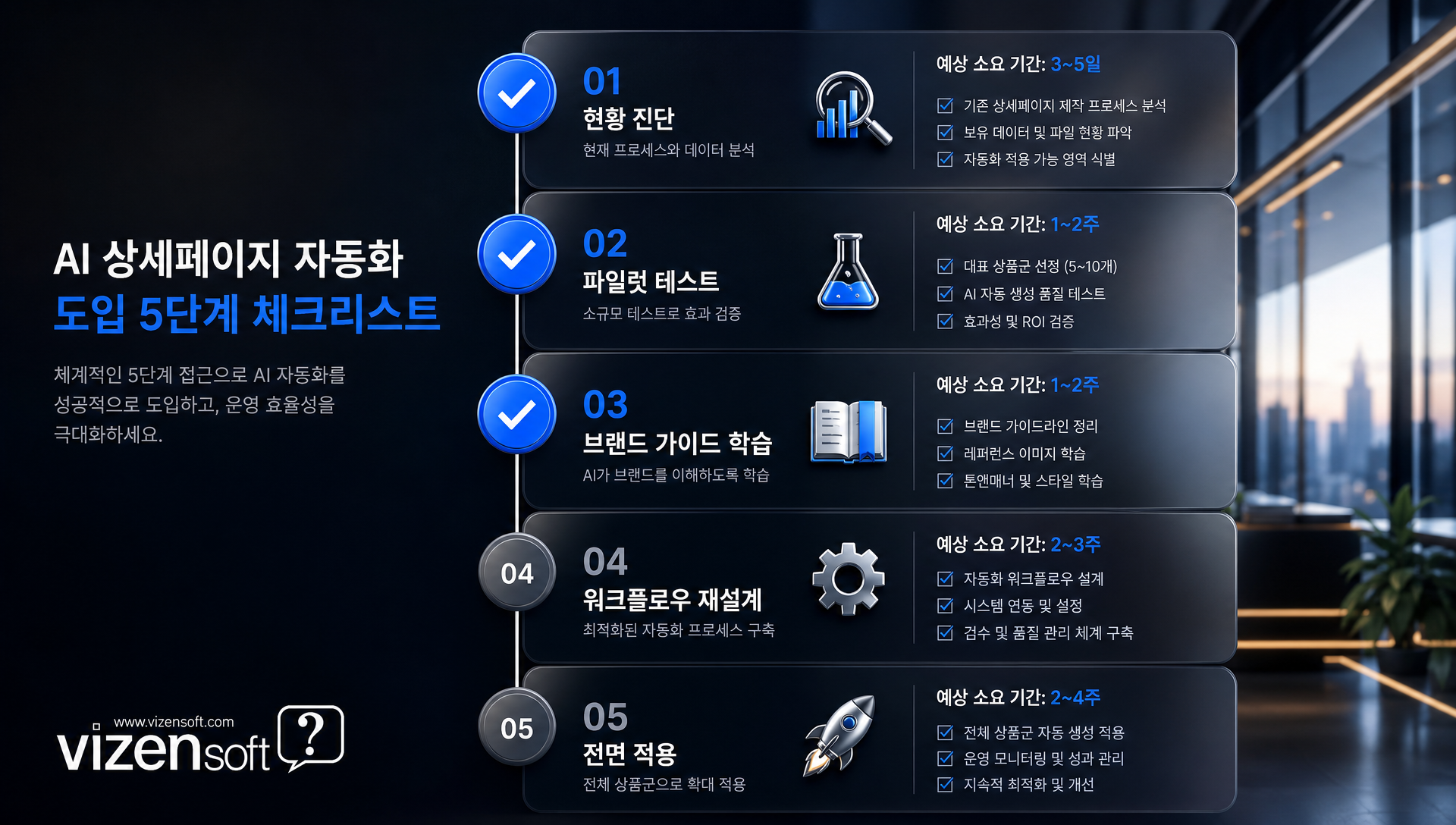 AI 상세페이지 자동화 도입 단계별 가이드 및 규모별 도입 기간, 비용 예상표