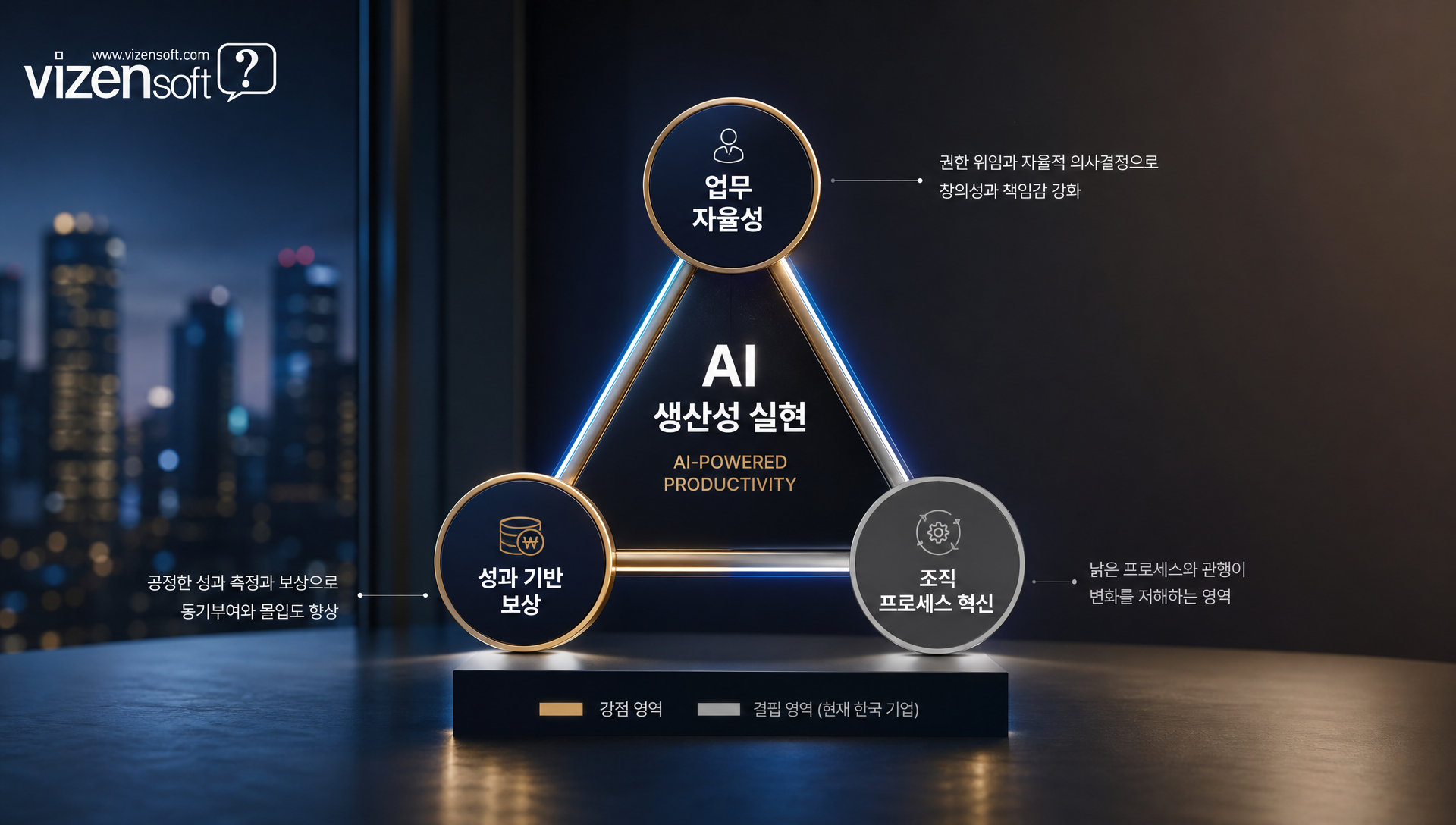 AI 도구 도입만으로는 부족한 조직 생산성 향상의 필요성 강조