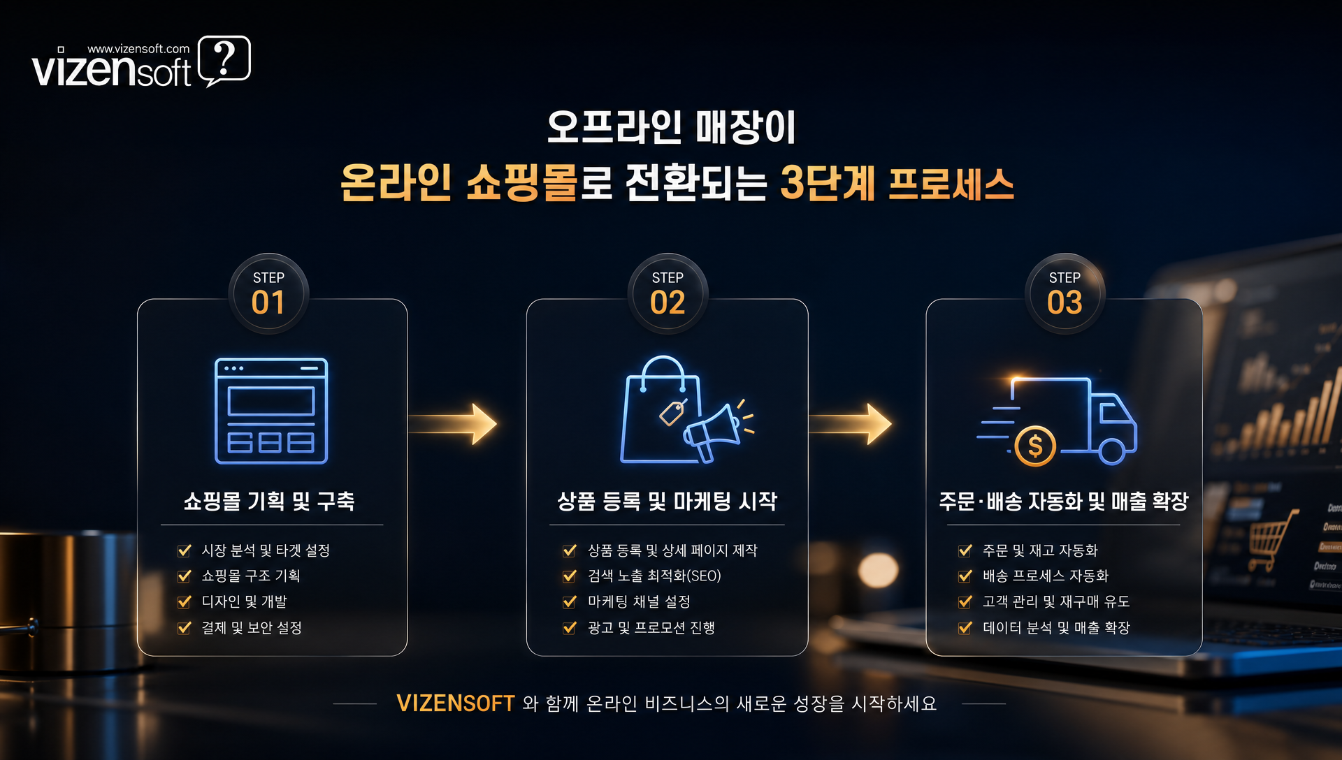 모바일 최적화 결제시스템 배송연동 SEO 구축 요소 체크리스트